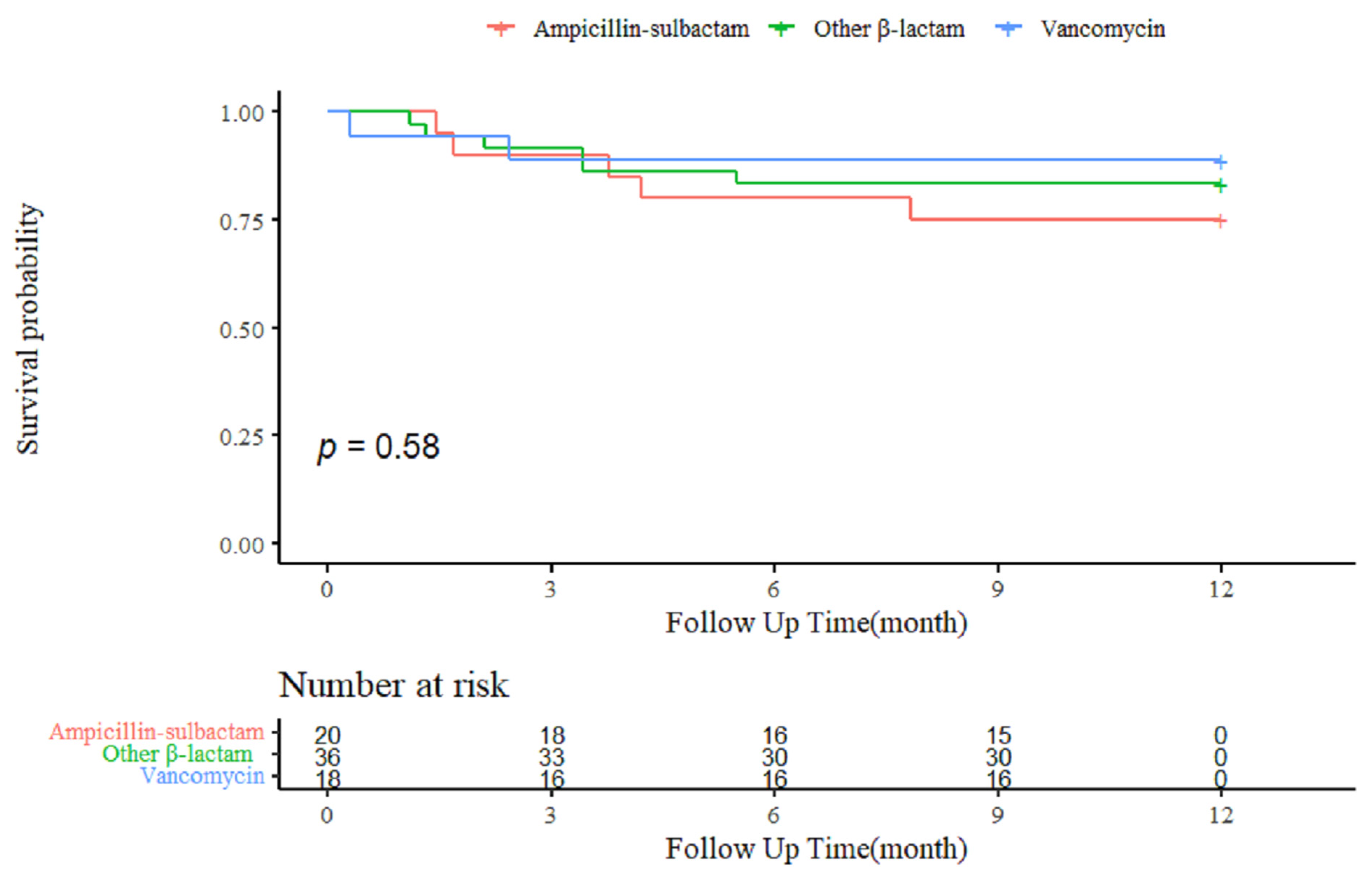 Antibiotics 10 01476 g002 550
