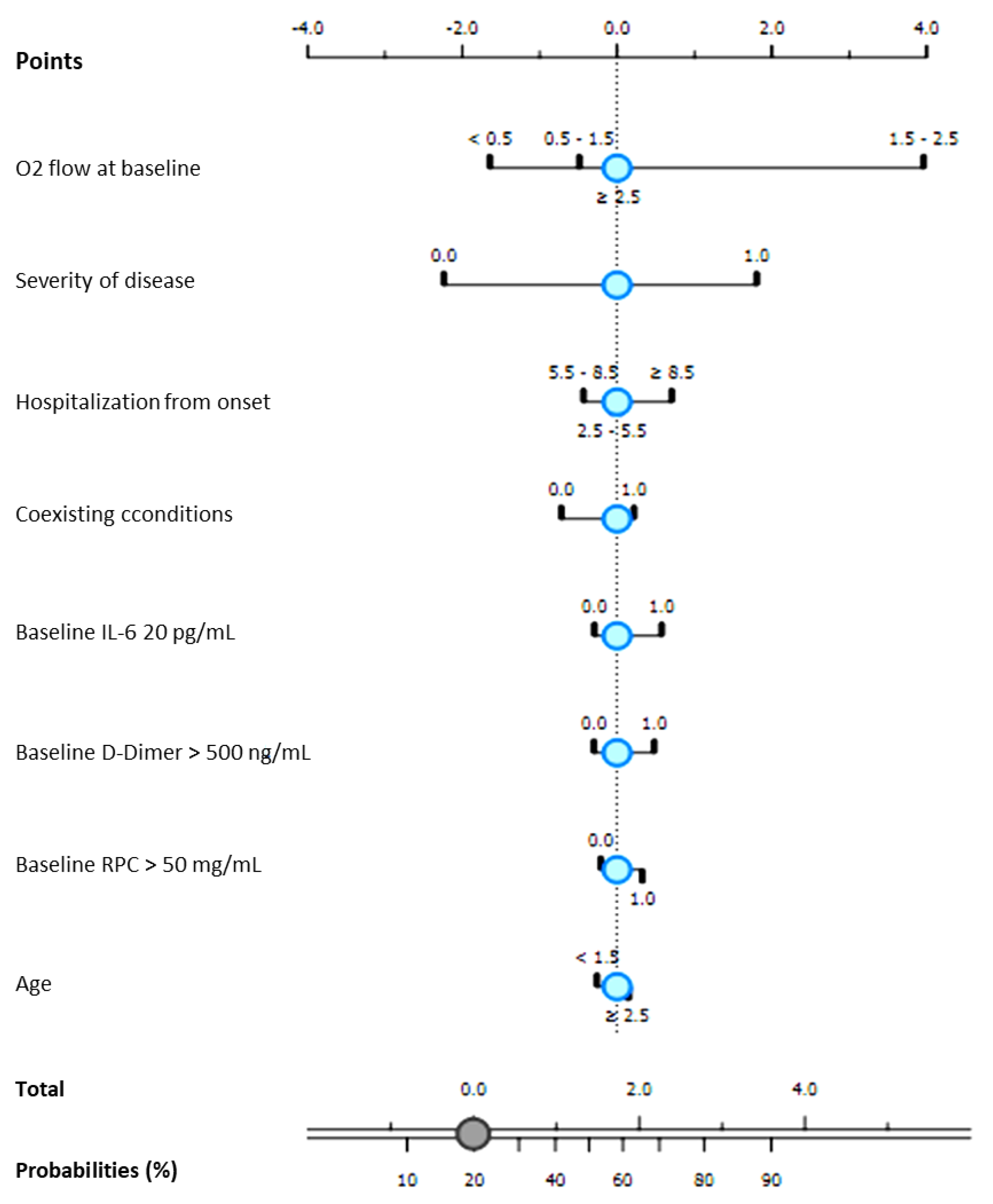 Antibiotics 10 01477 g002 550