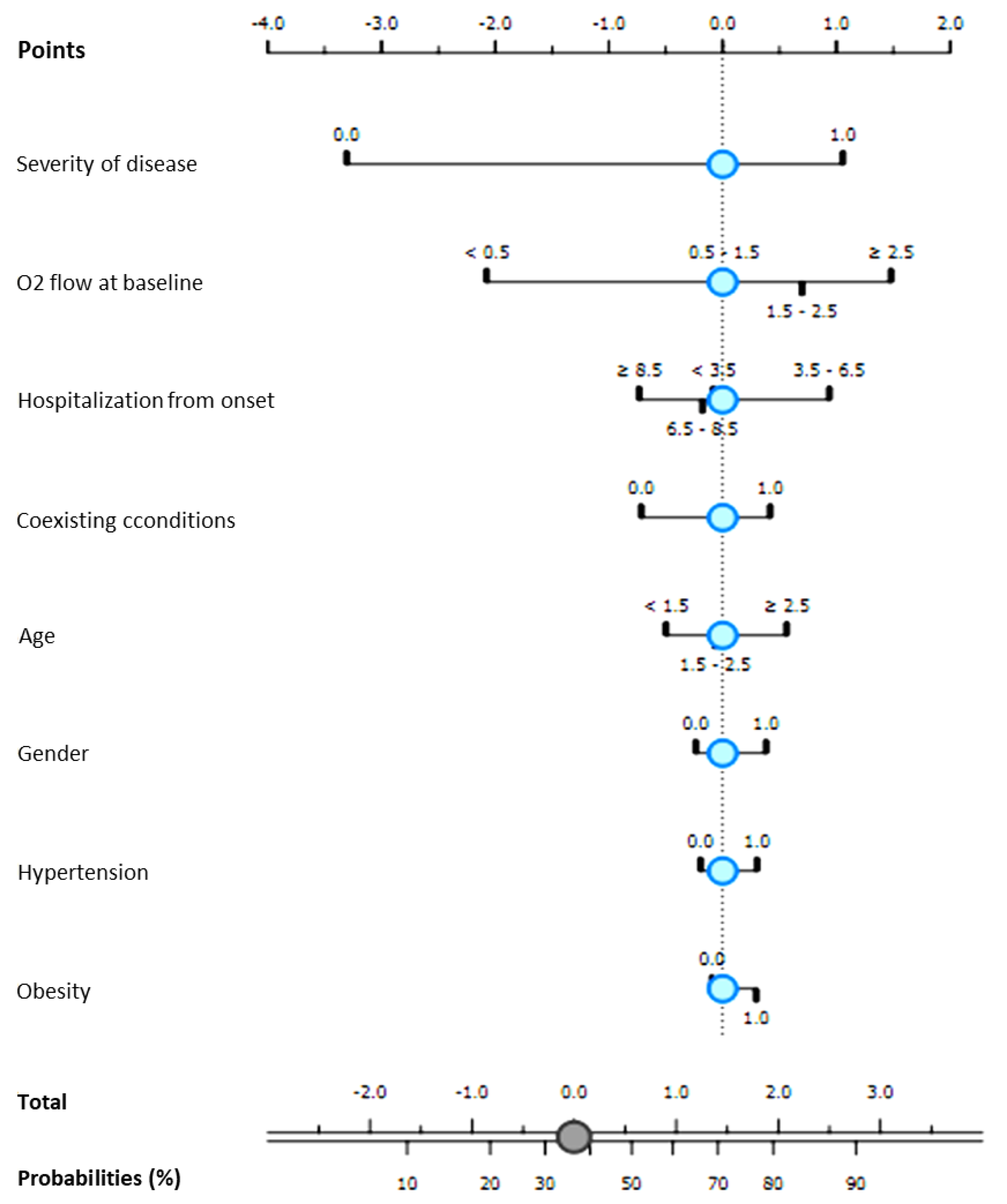Antibiotics 10 01477 g003 550