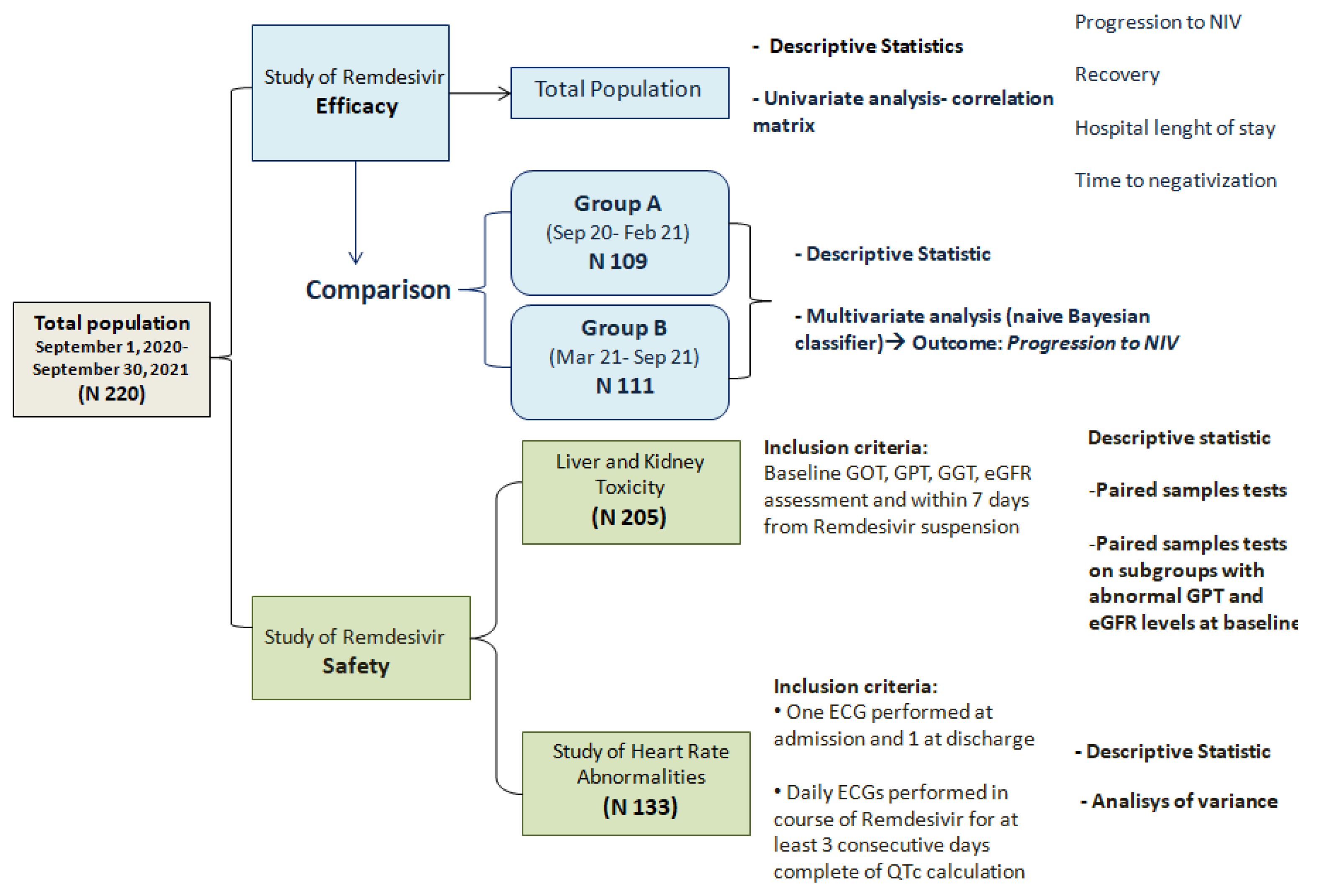 Antibiotics 10 01477 g005 550