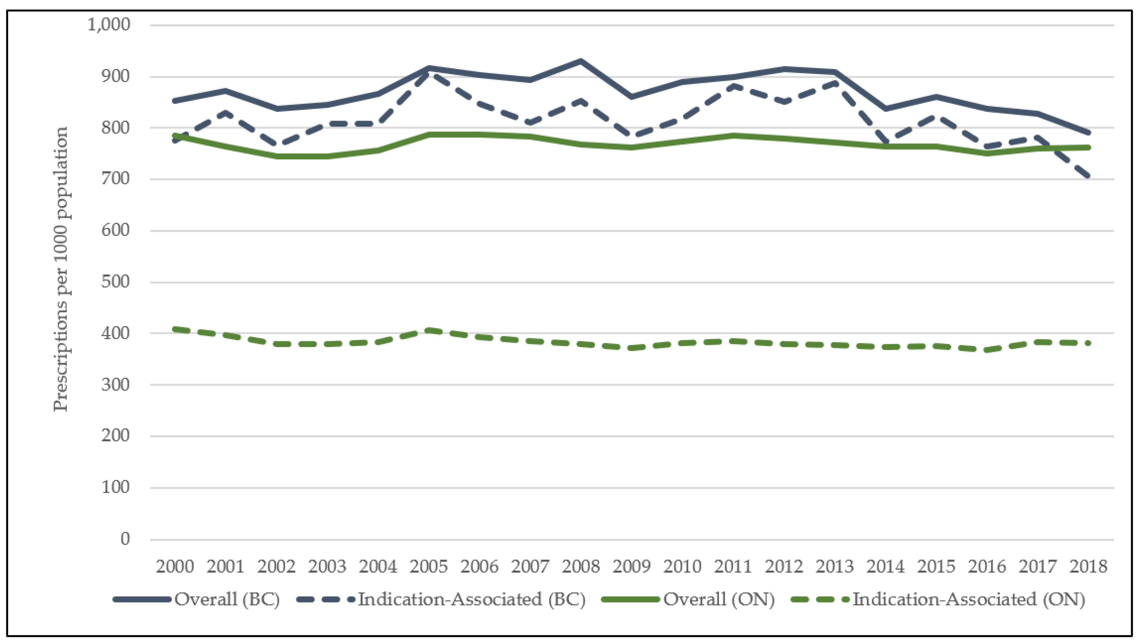 Antibiotics 10 01484 g001 550