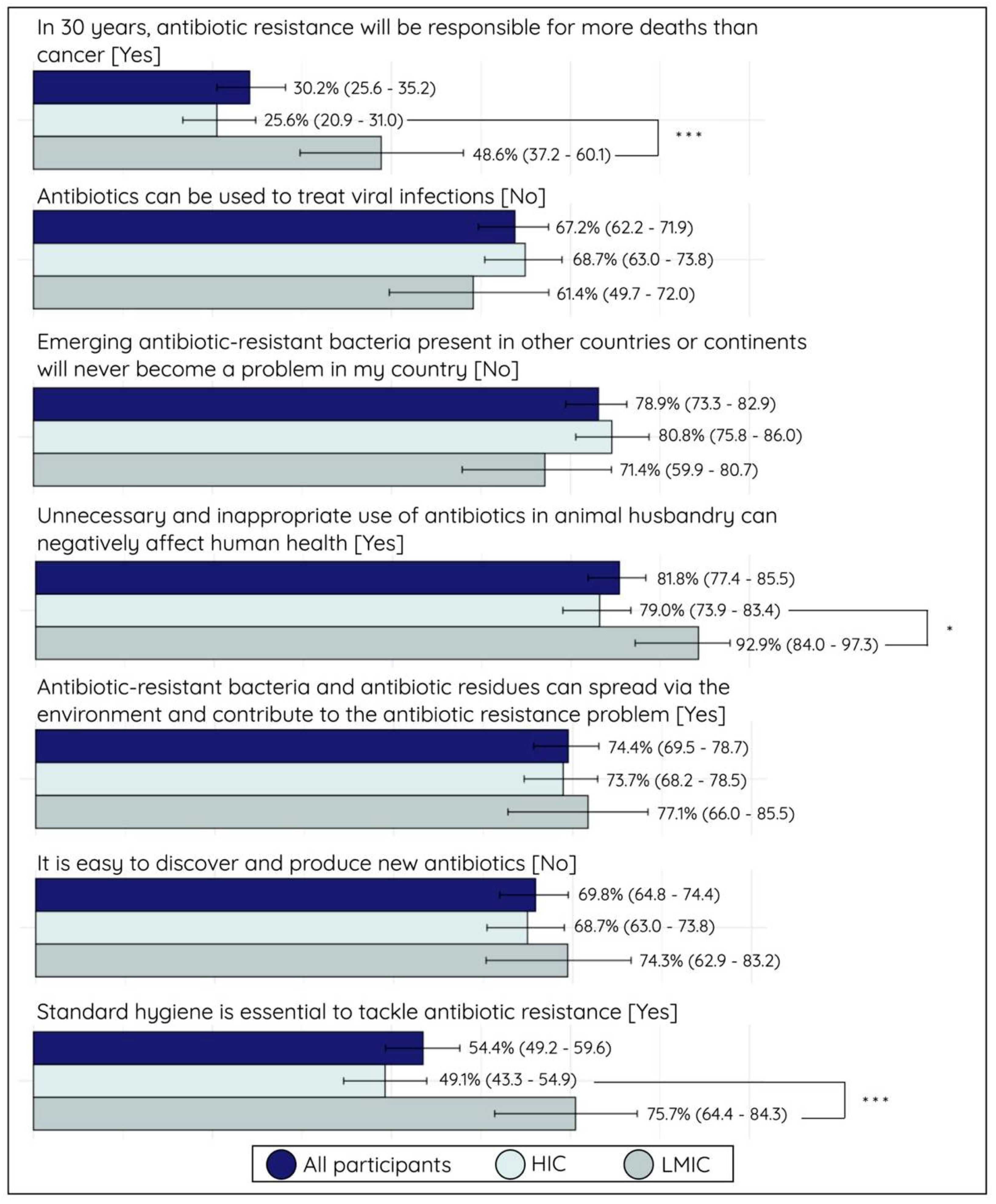 Antibiotics 10 01486 g002