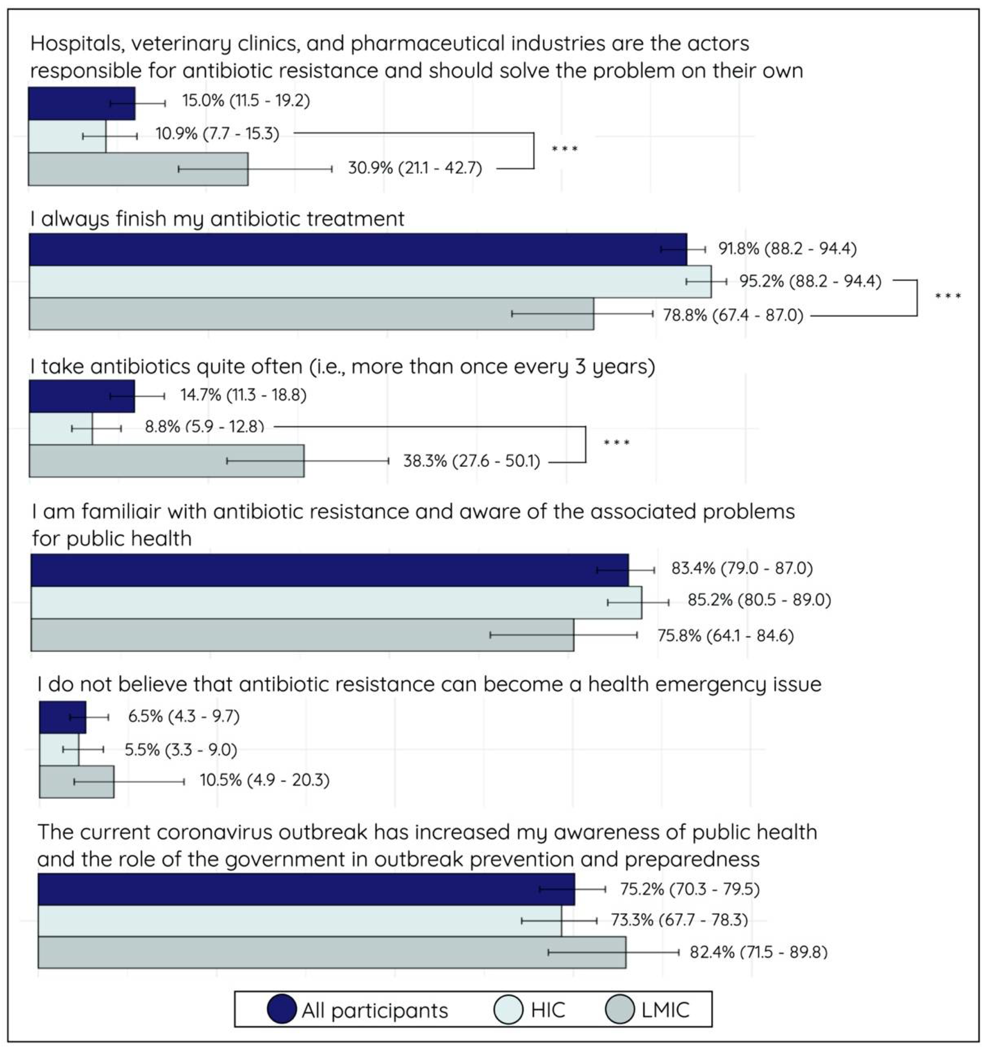 Antibiotics 10 01486 g003