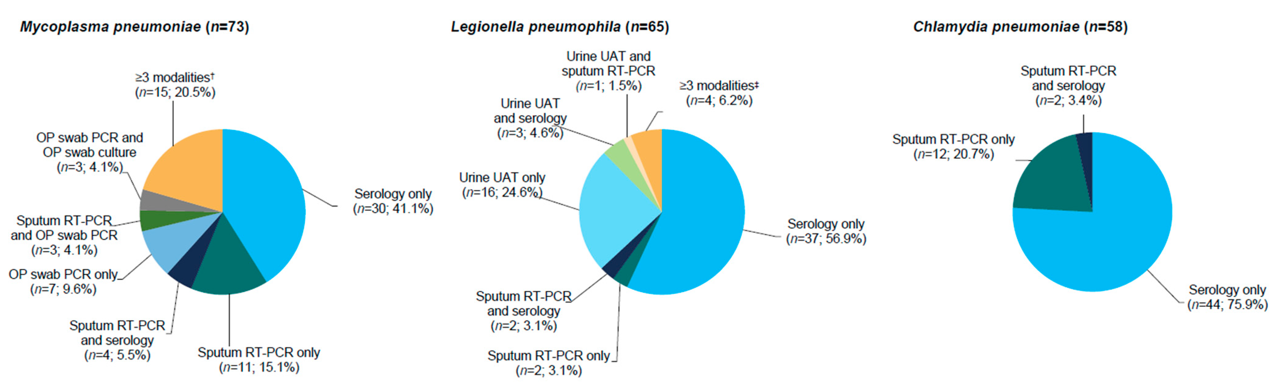 Antibiotics 10 01489 g001