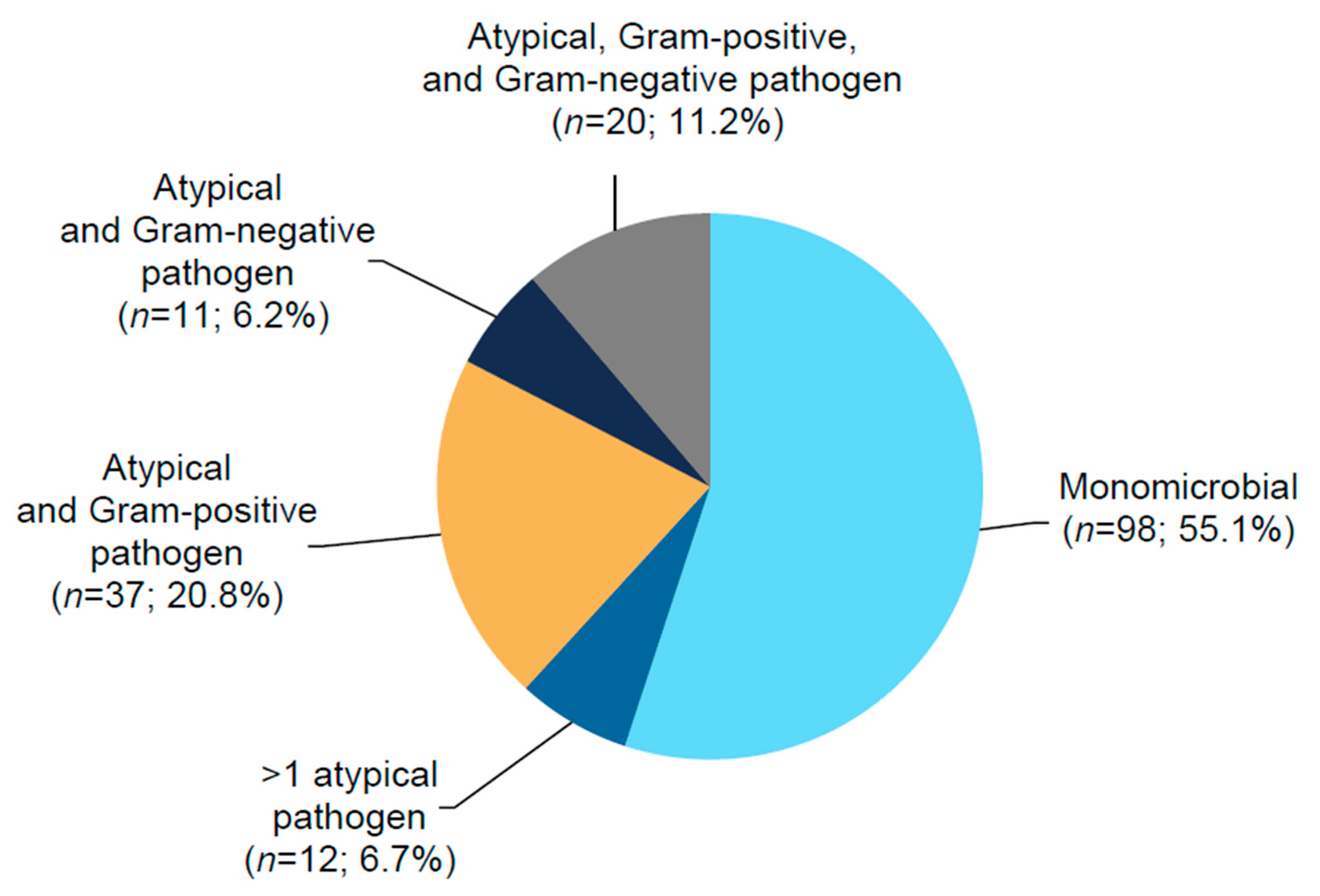 Antibiotics 10 01489 g002
