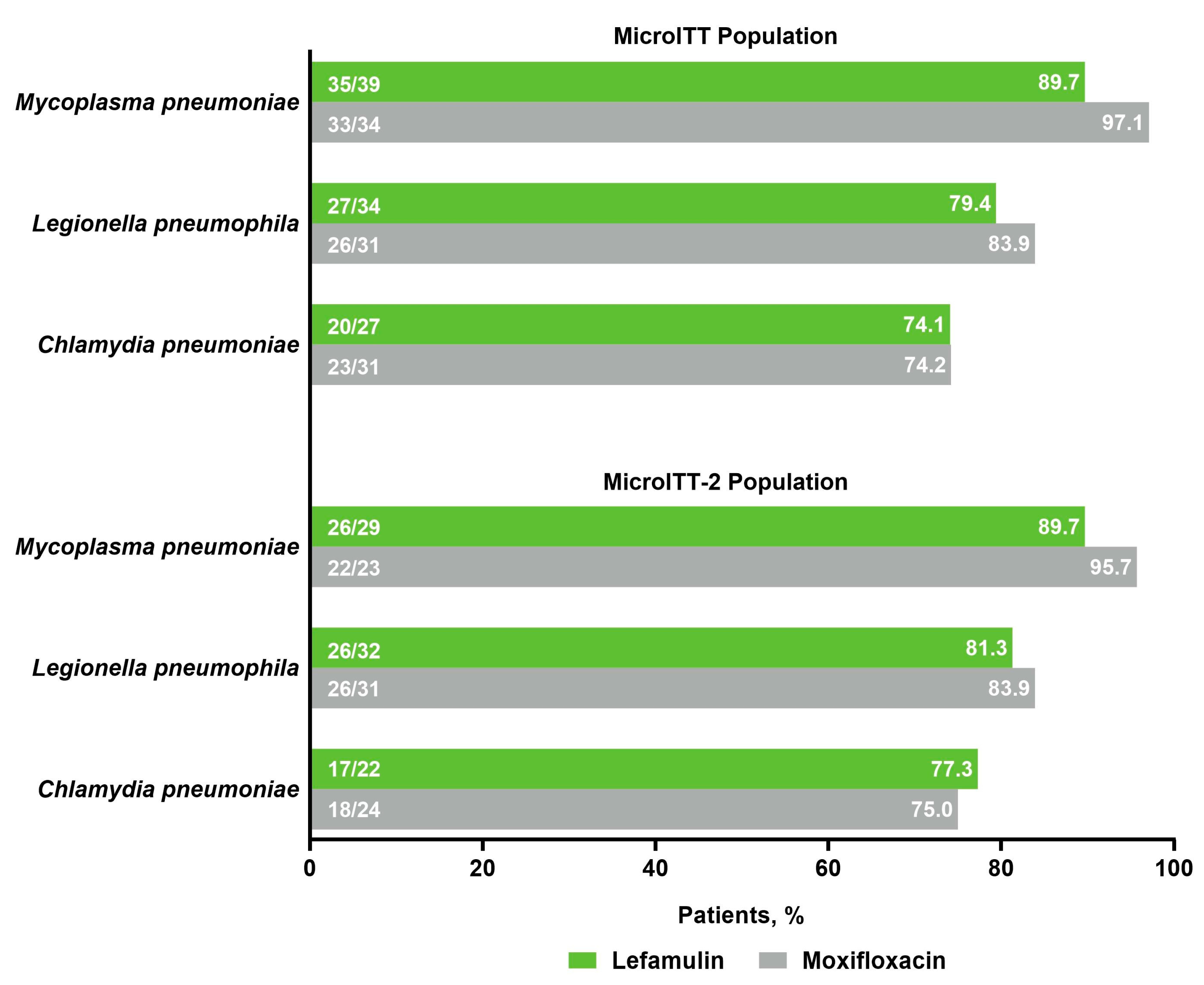 Antibiotics 10 01489 g004