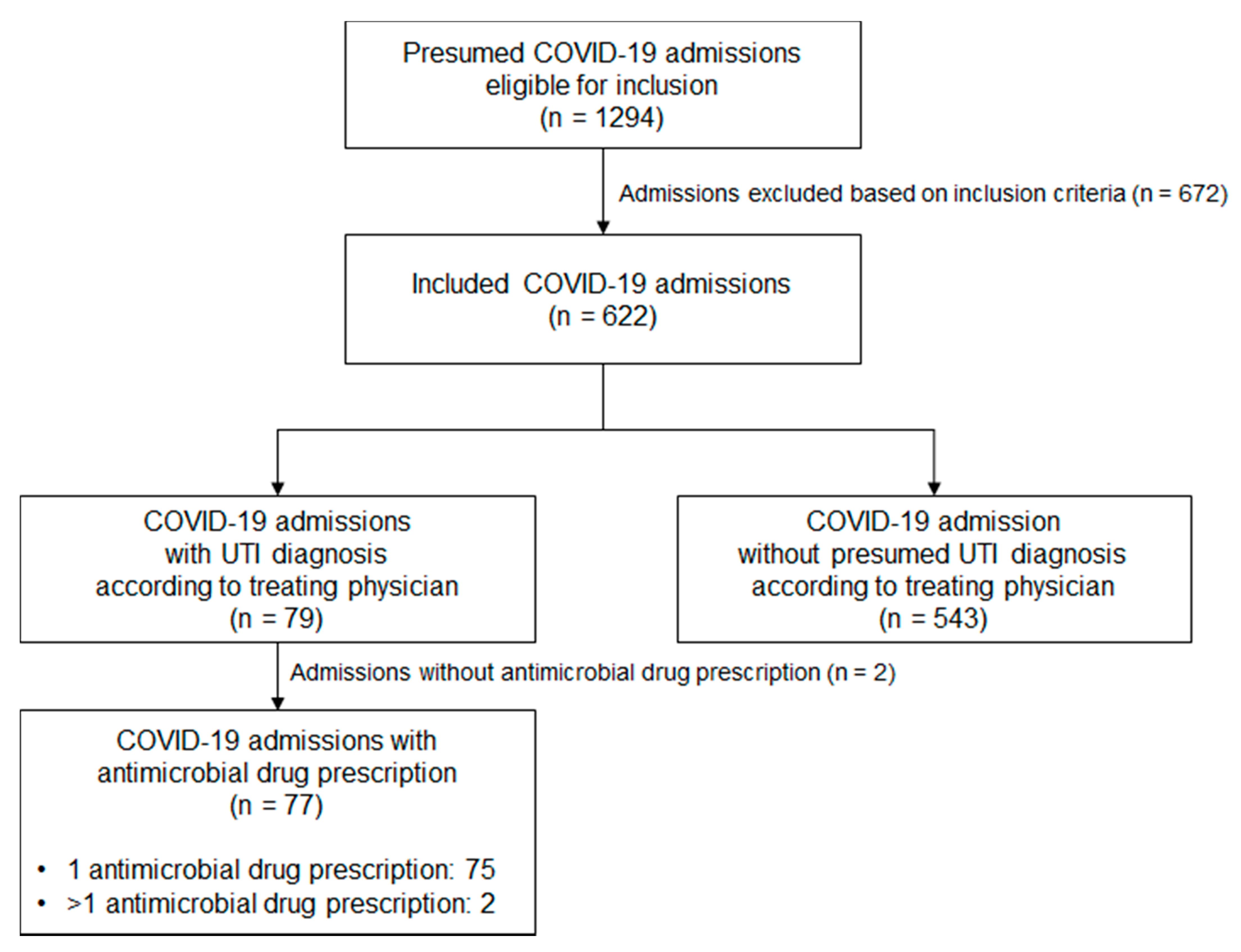 Antibiotics 10 01493 g001 550