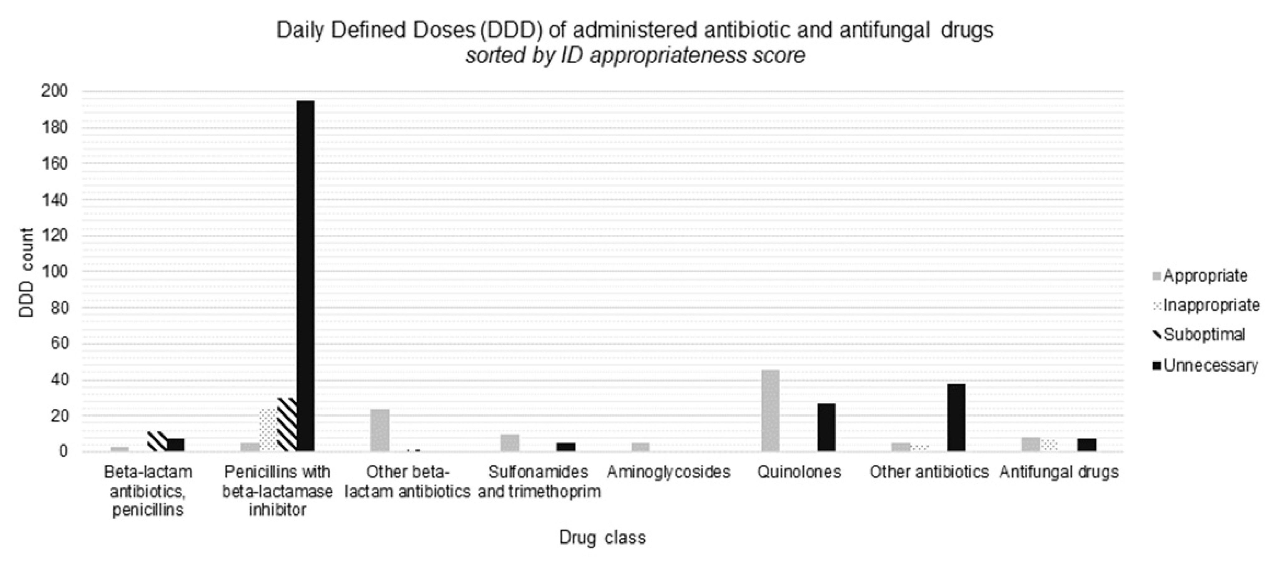 Antibiotics 10 01493 g002 550
