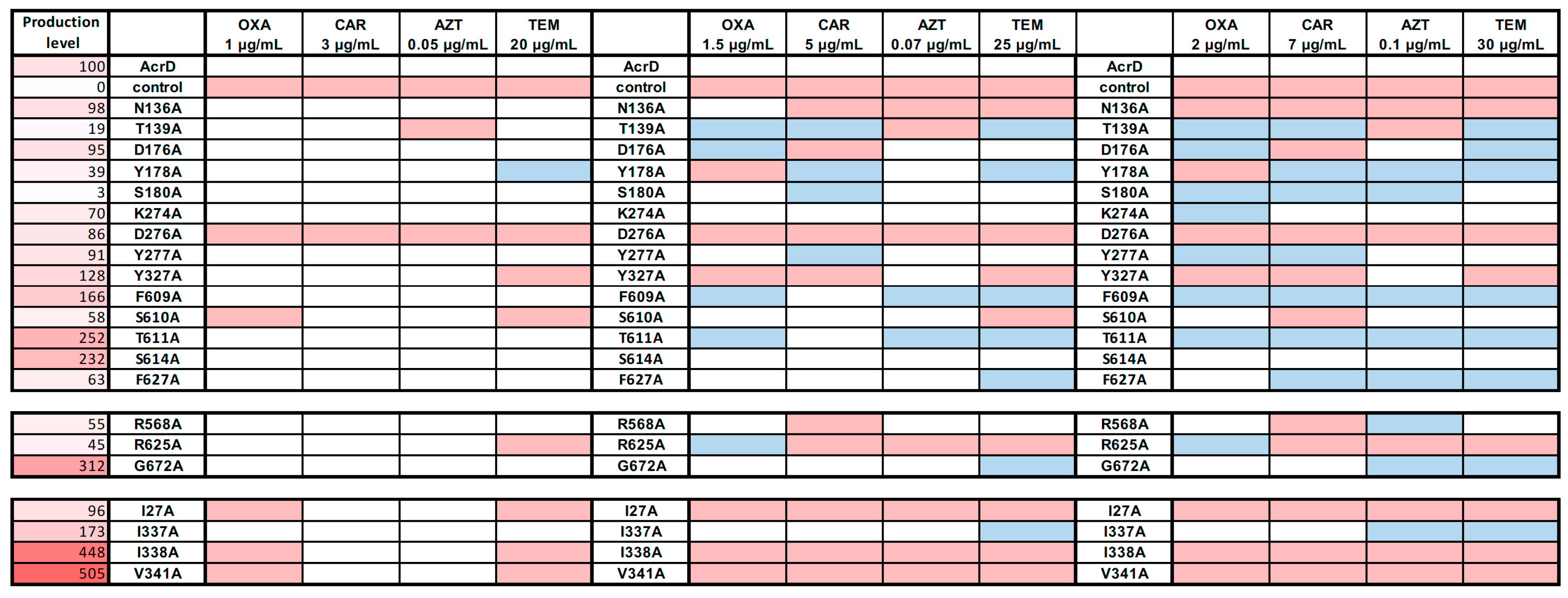 Antibiotics 10 01494 g002 Antibiotics 10 01494 g002