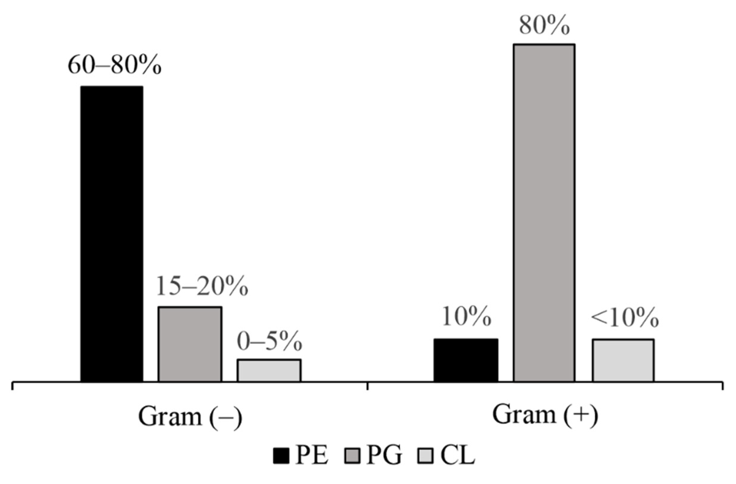 Antibiotics 10 01499 g003 Antibiotics 10 01499 g003