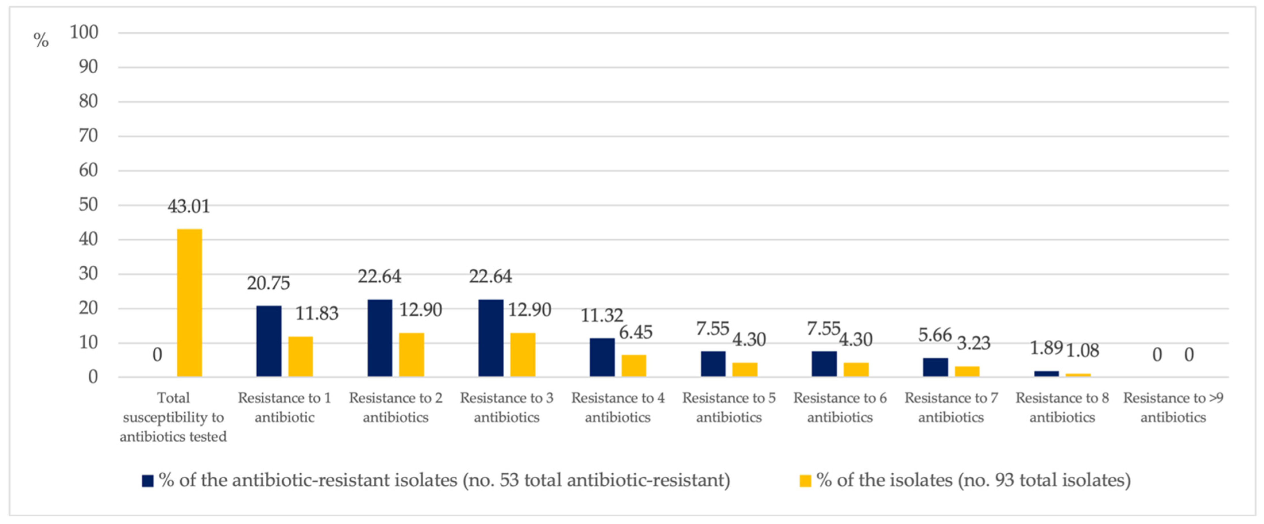 Antibiotics 10 01500 g002 550