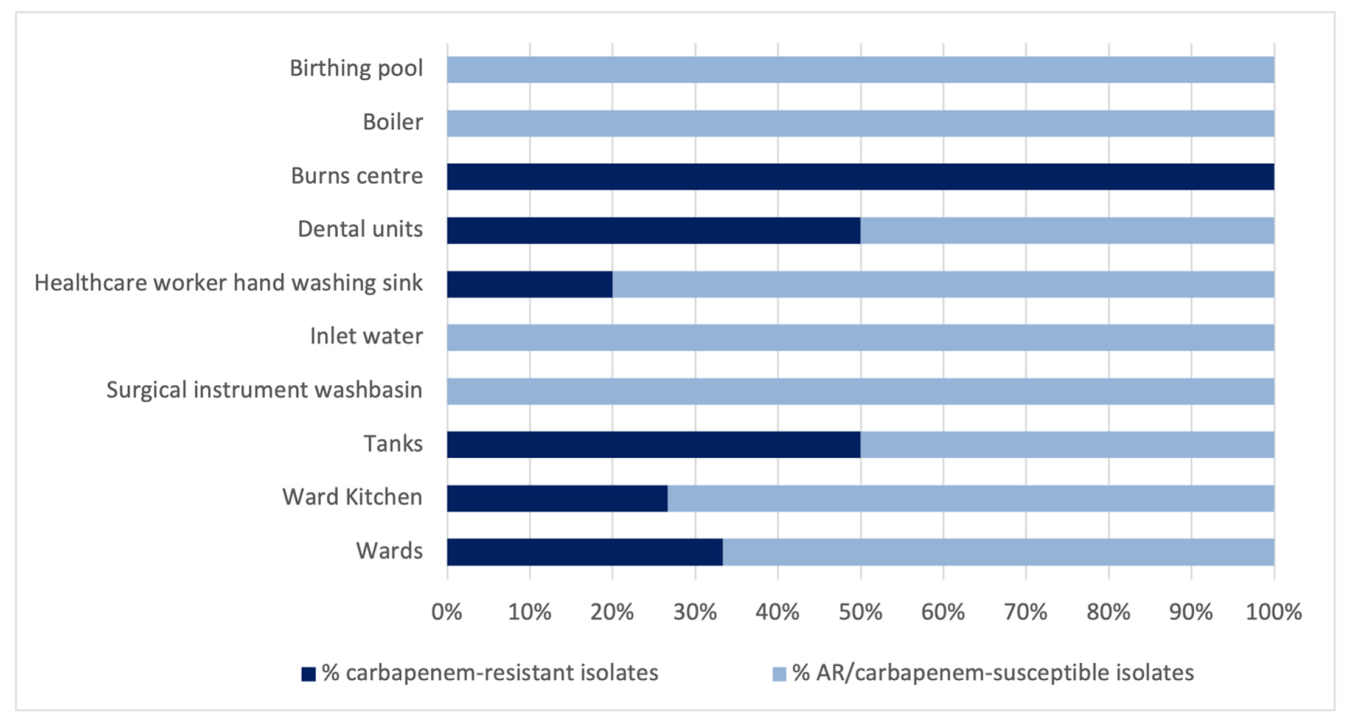 Antibiotics 10 01500 g004 550