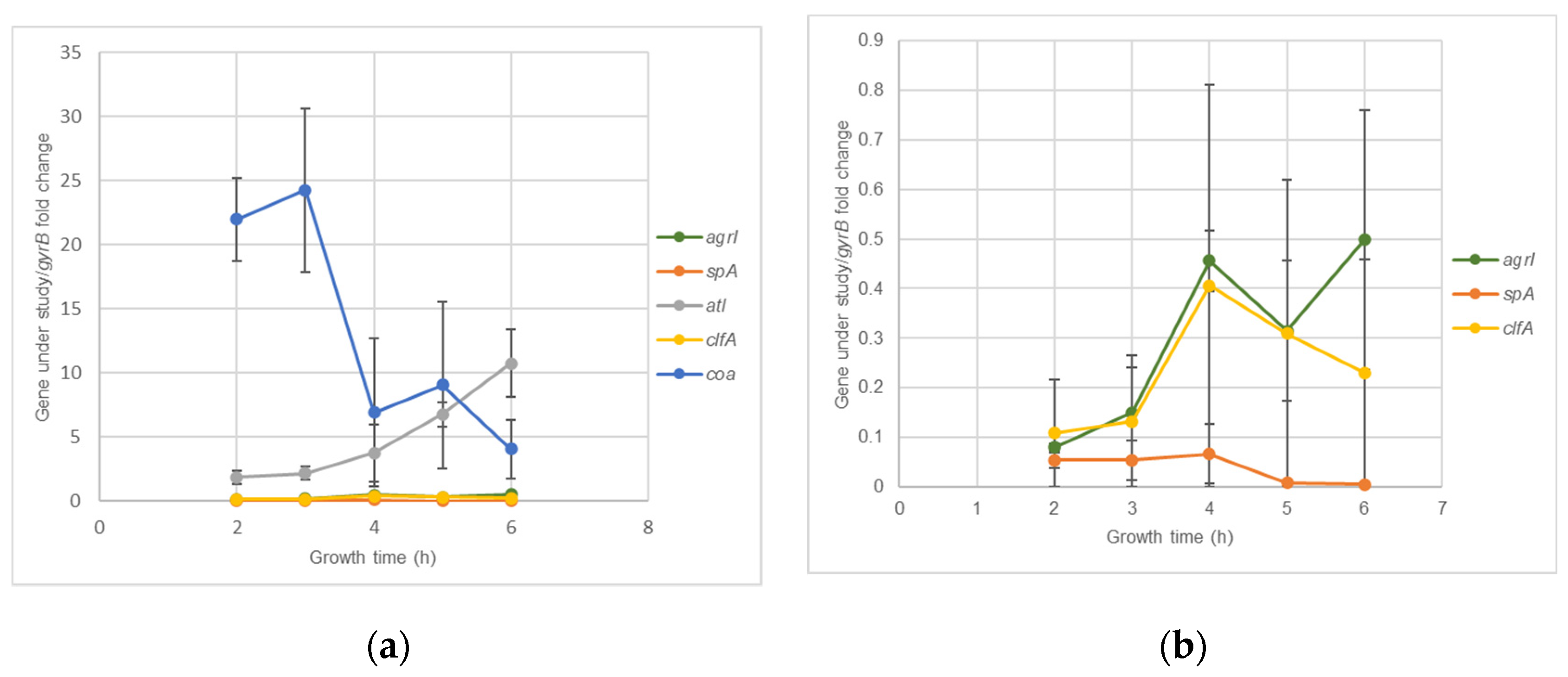 Antibiotics 10 01501 g002 550