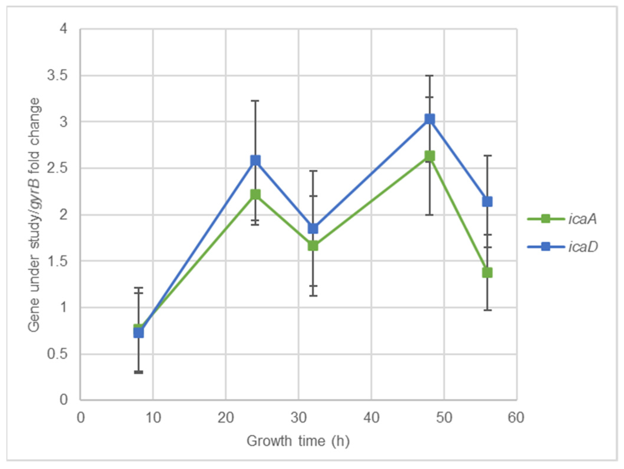 Antibiotics 10 01501 g003 550