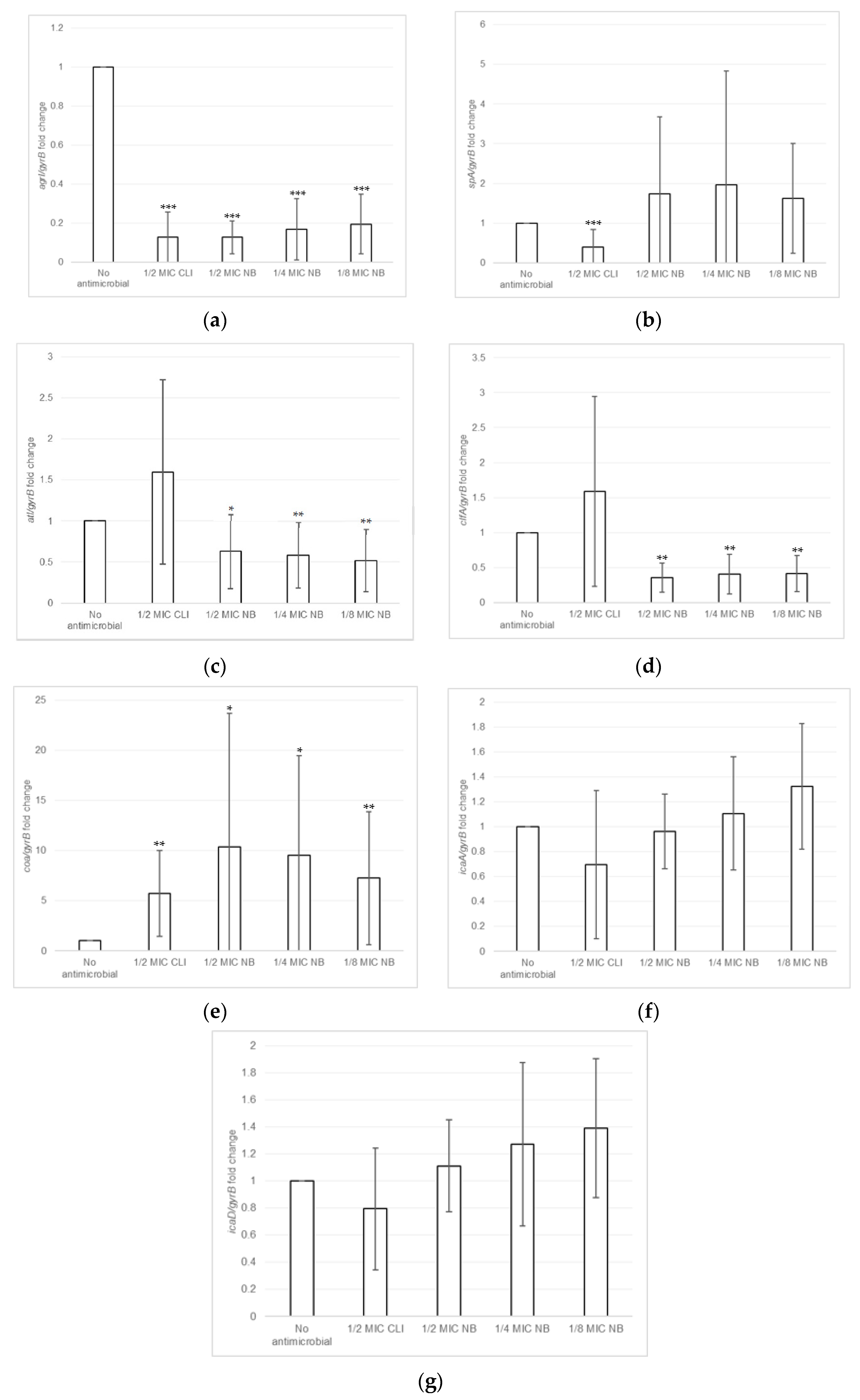 Antibiotics 10 01501 g004 550