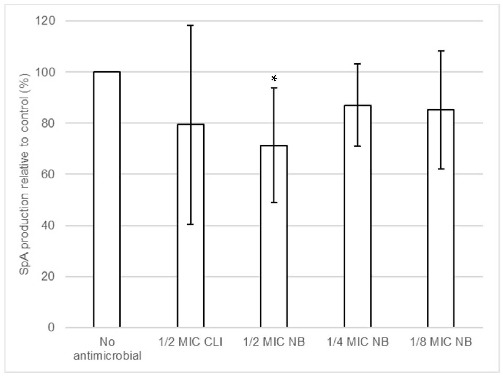 Antibiotics 10 01501 g006 550