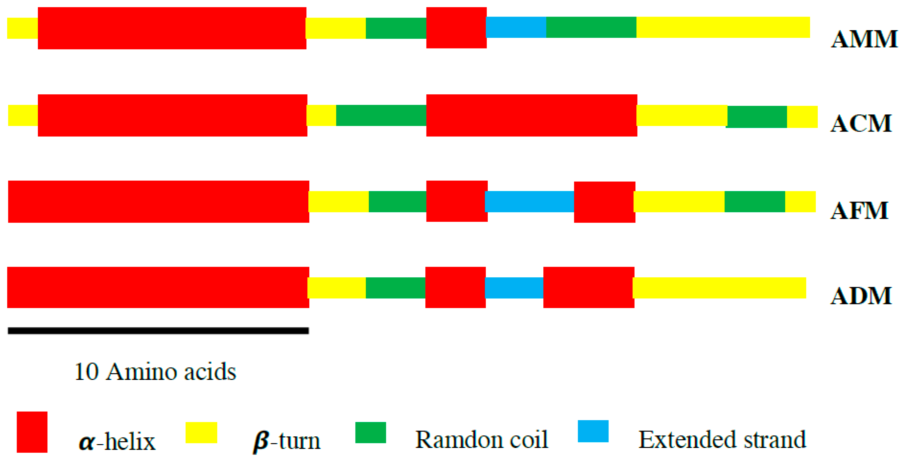 Antibiotics 10 01503 g002