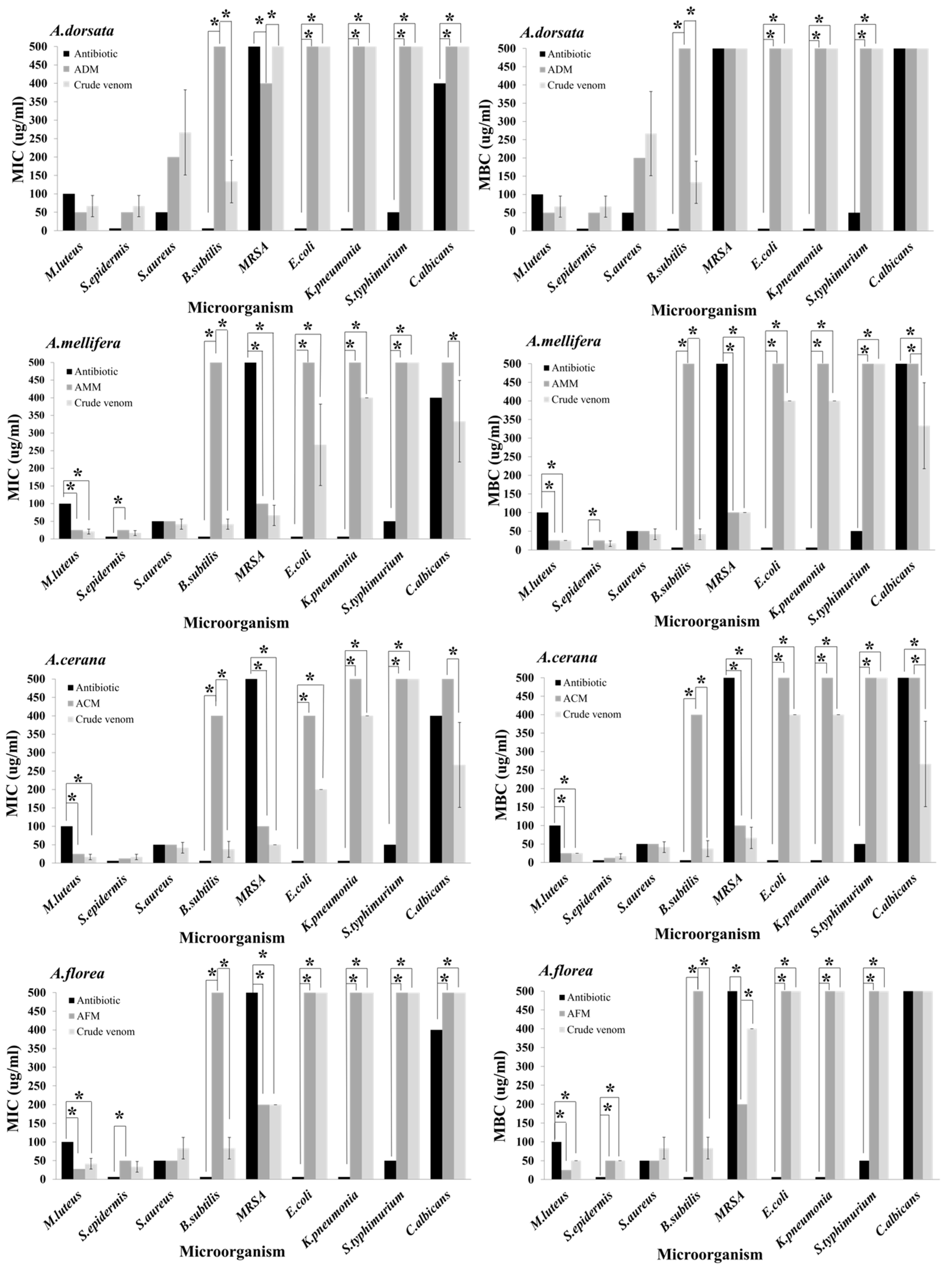Antibiotics 10 01503 g004