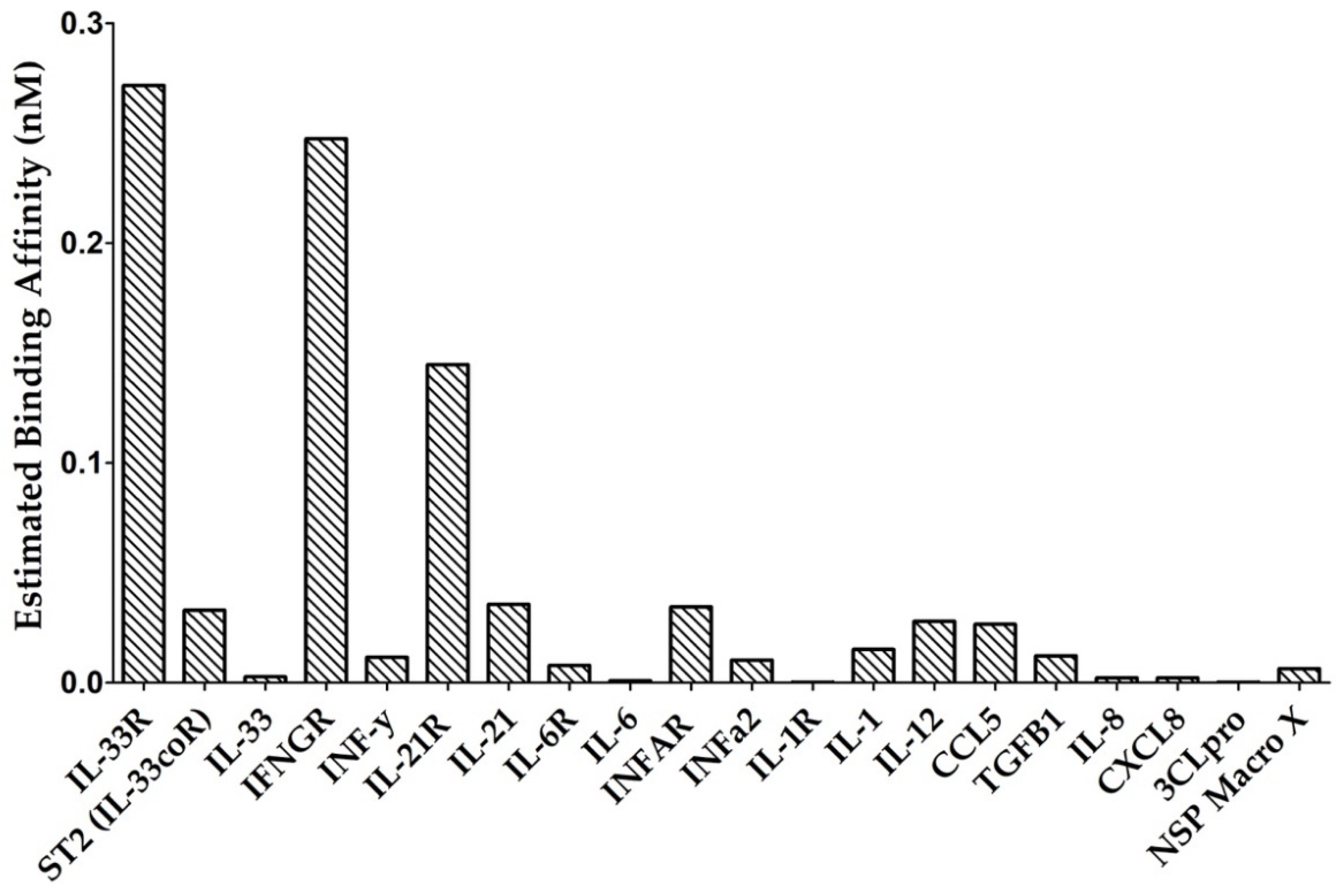 Antibiotics 10 01507 g002