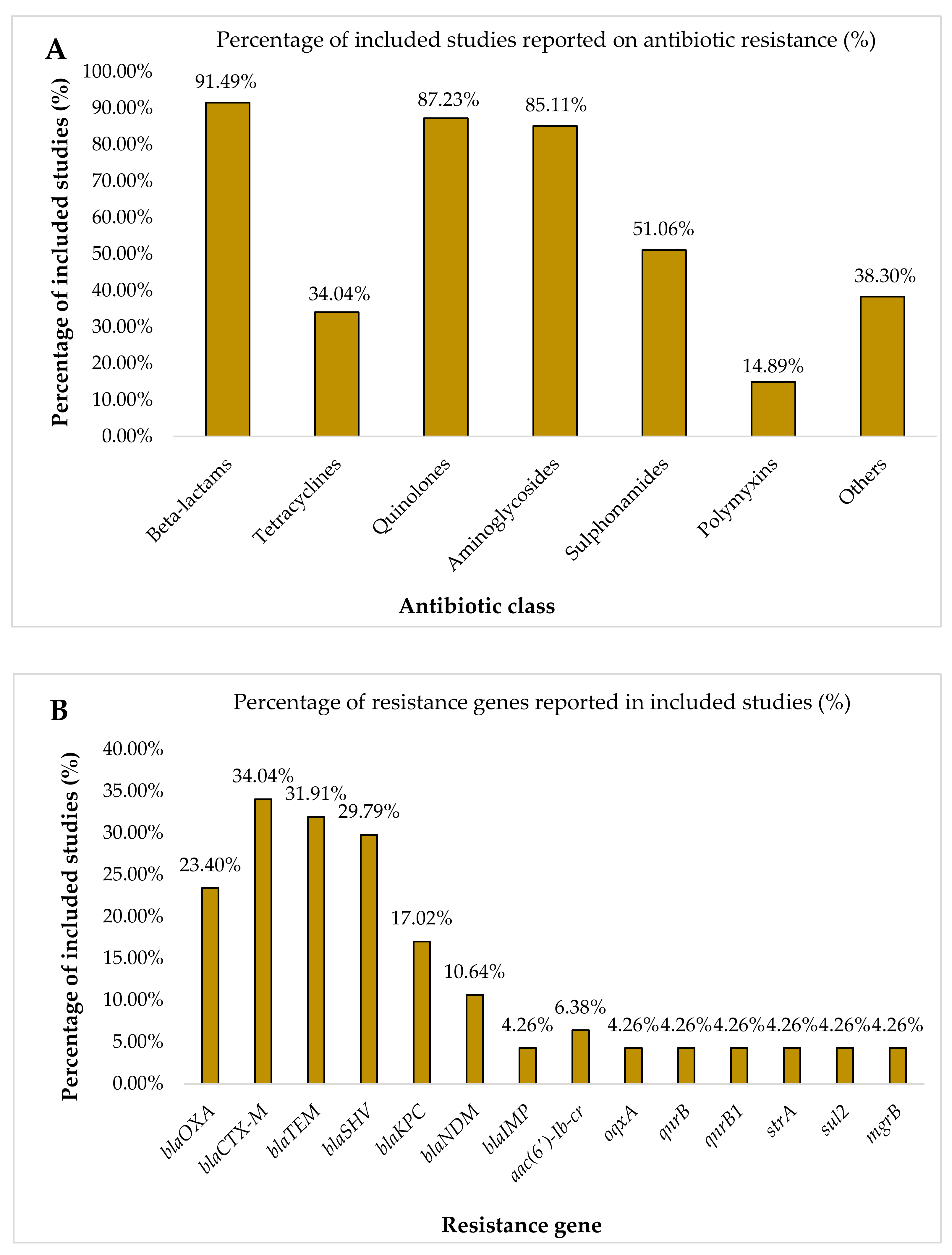 Antibiotics 10 01508 g002
