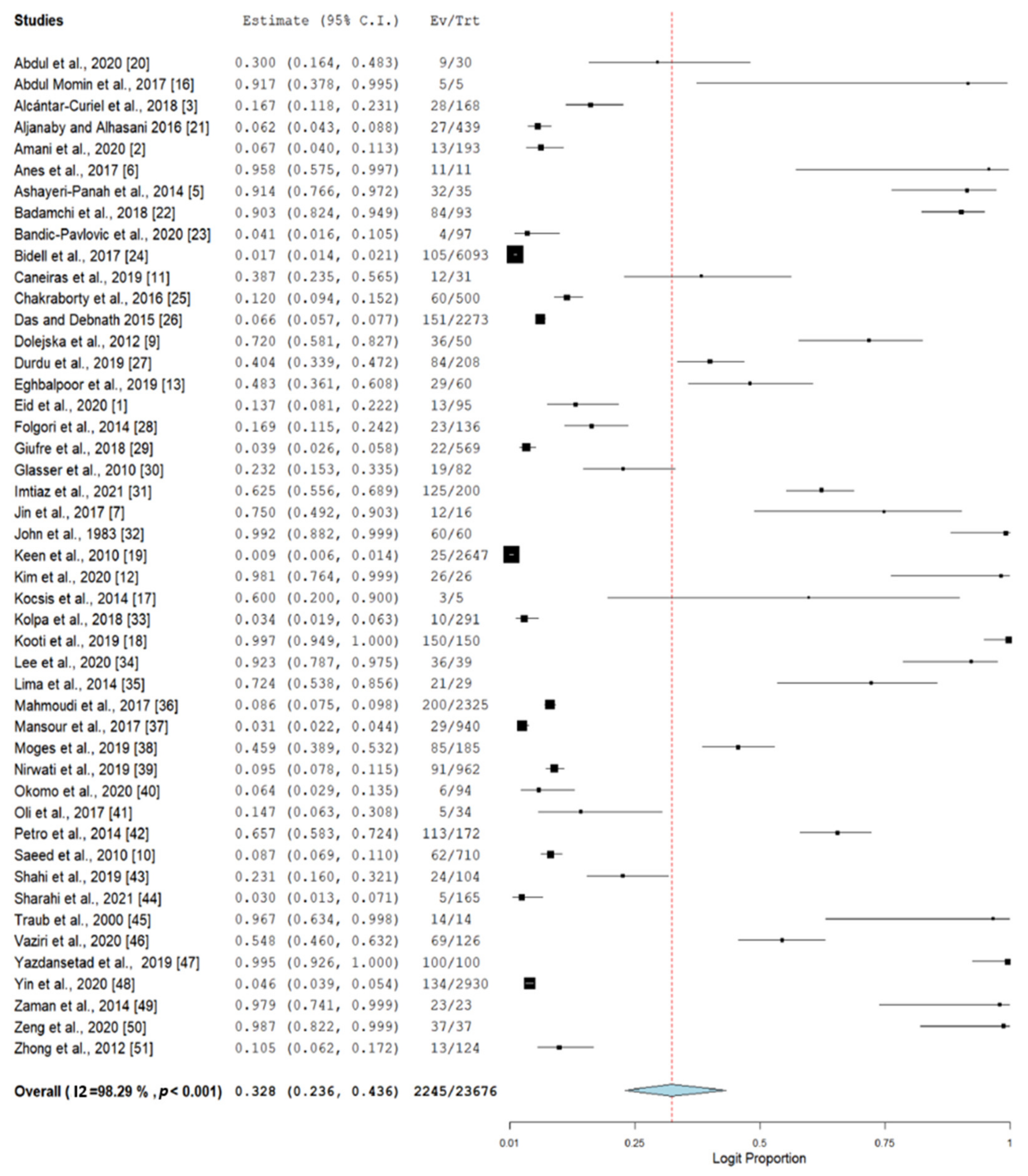 Antibiotics 10 01508 g003
