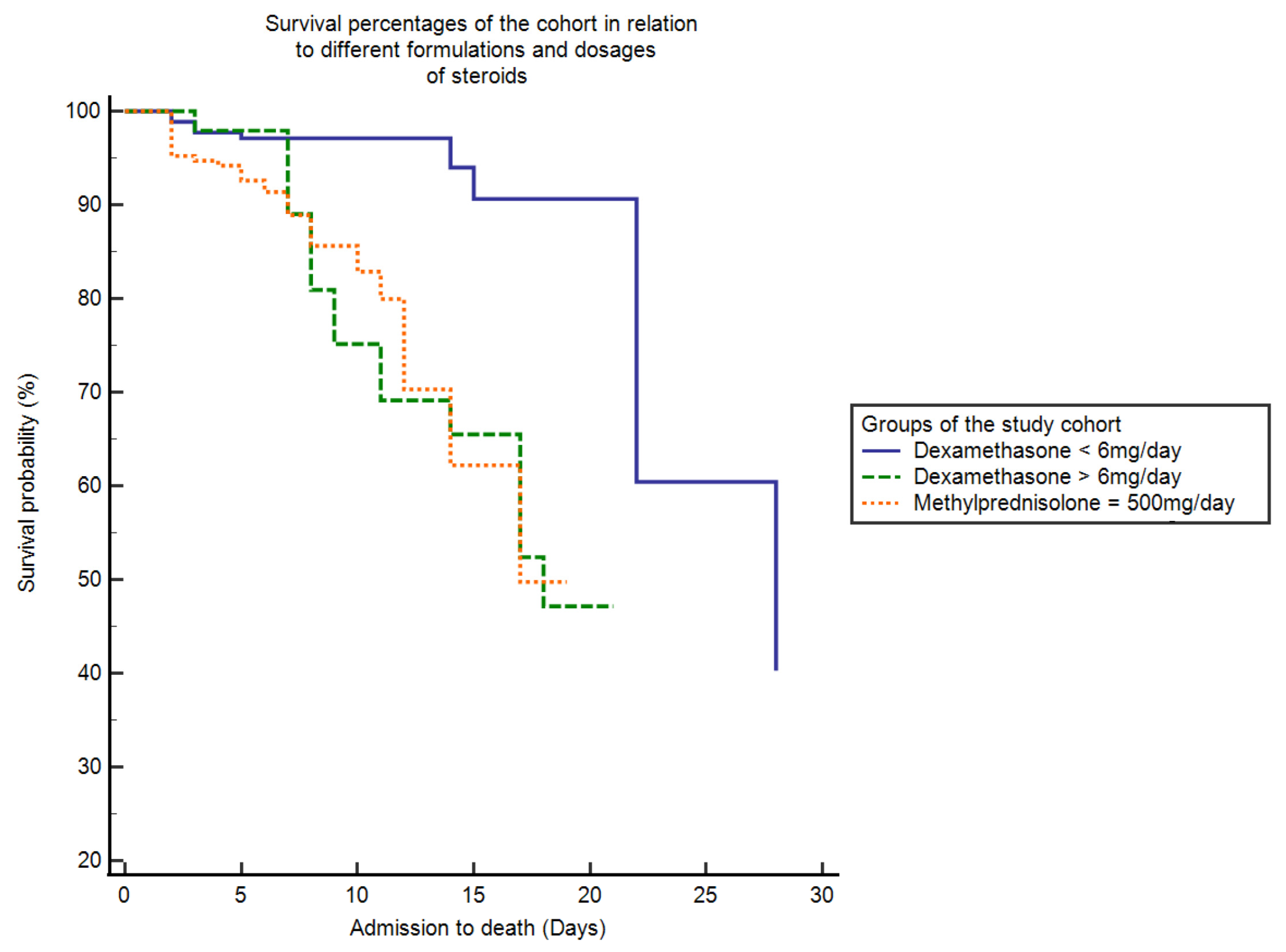 Antibiotics 10 01510 g001