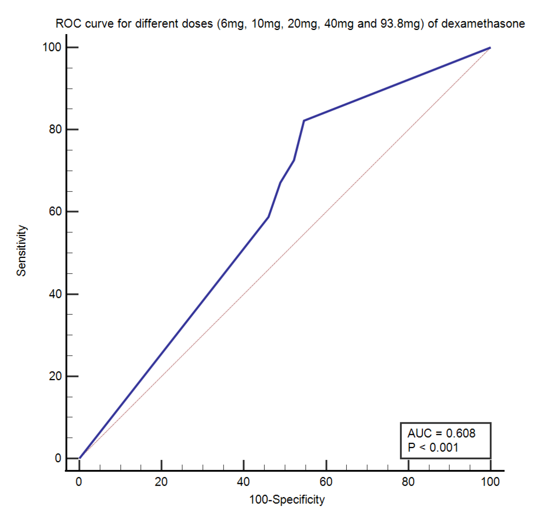 Antibiotics 10 01510 g002