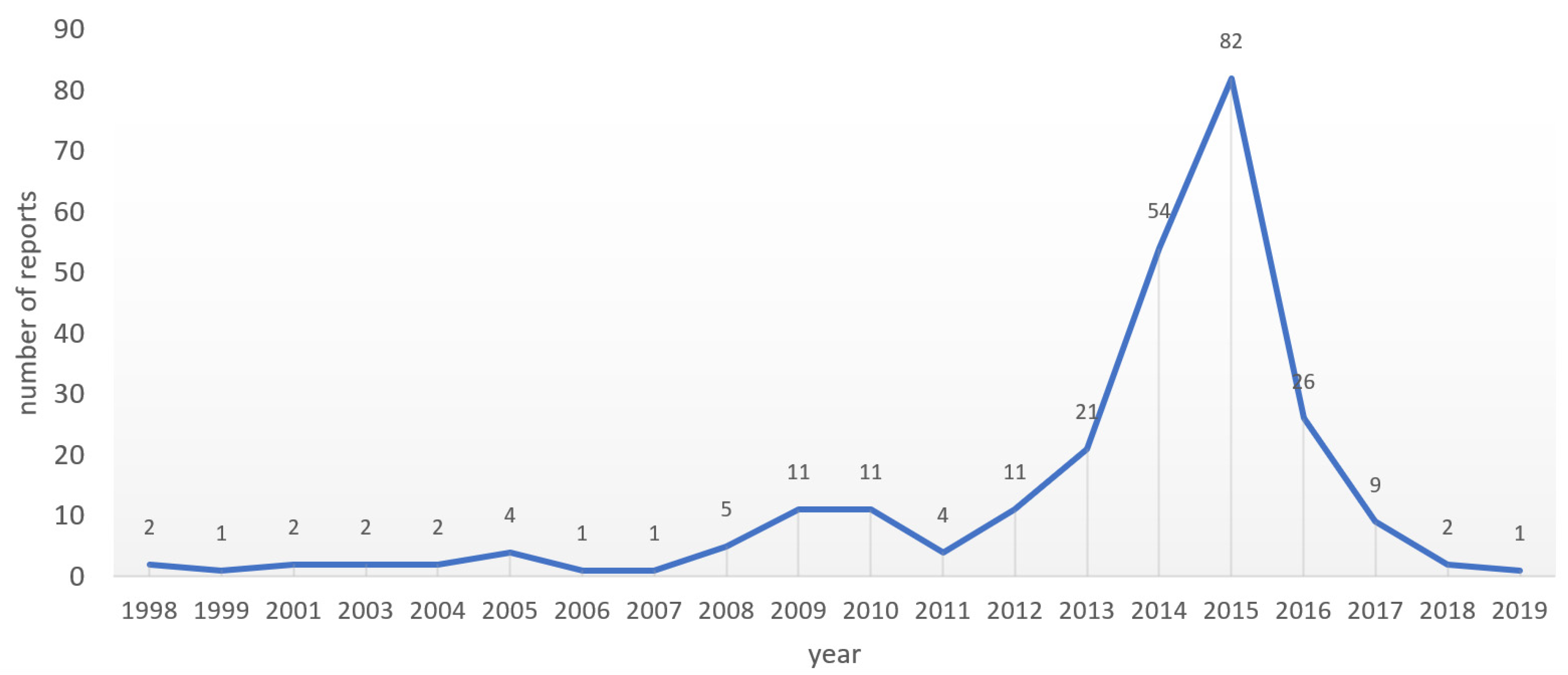 Antibiotics 10 01512 g001 550