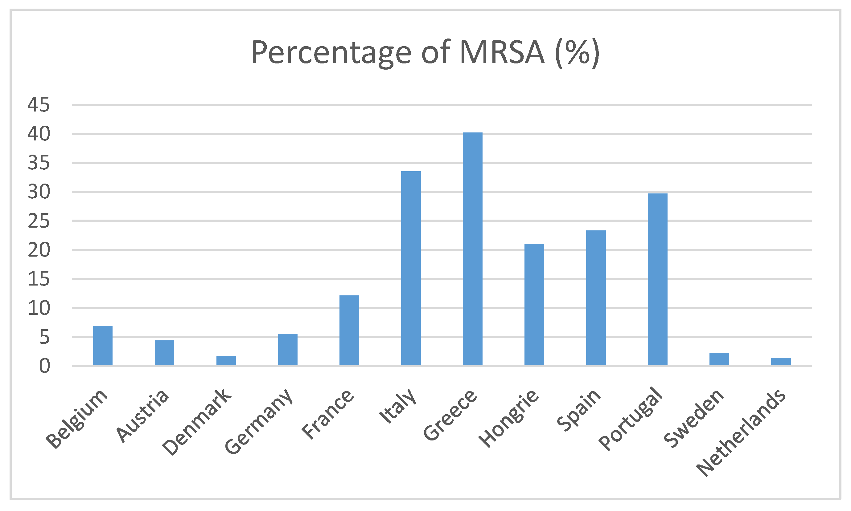 Antibiotics 10 01513 g001 550