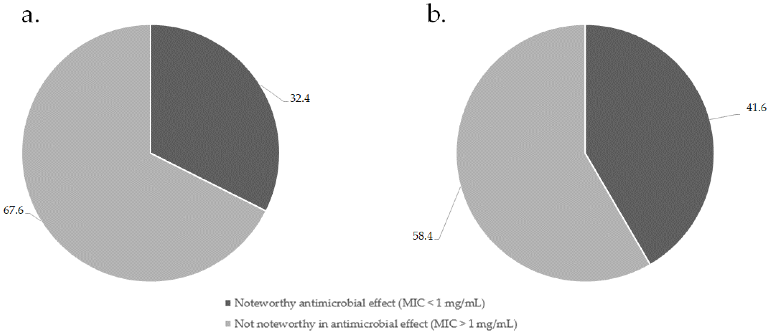 Antibiotics 10 01517 g001