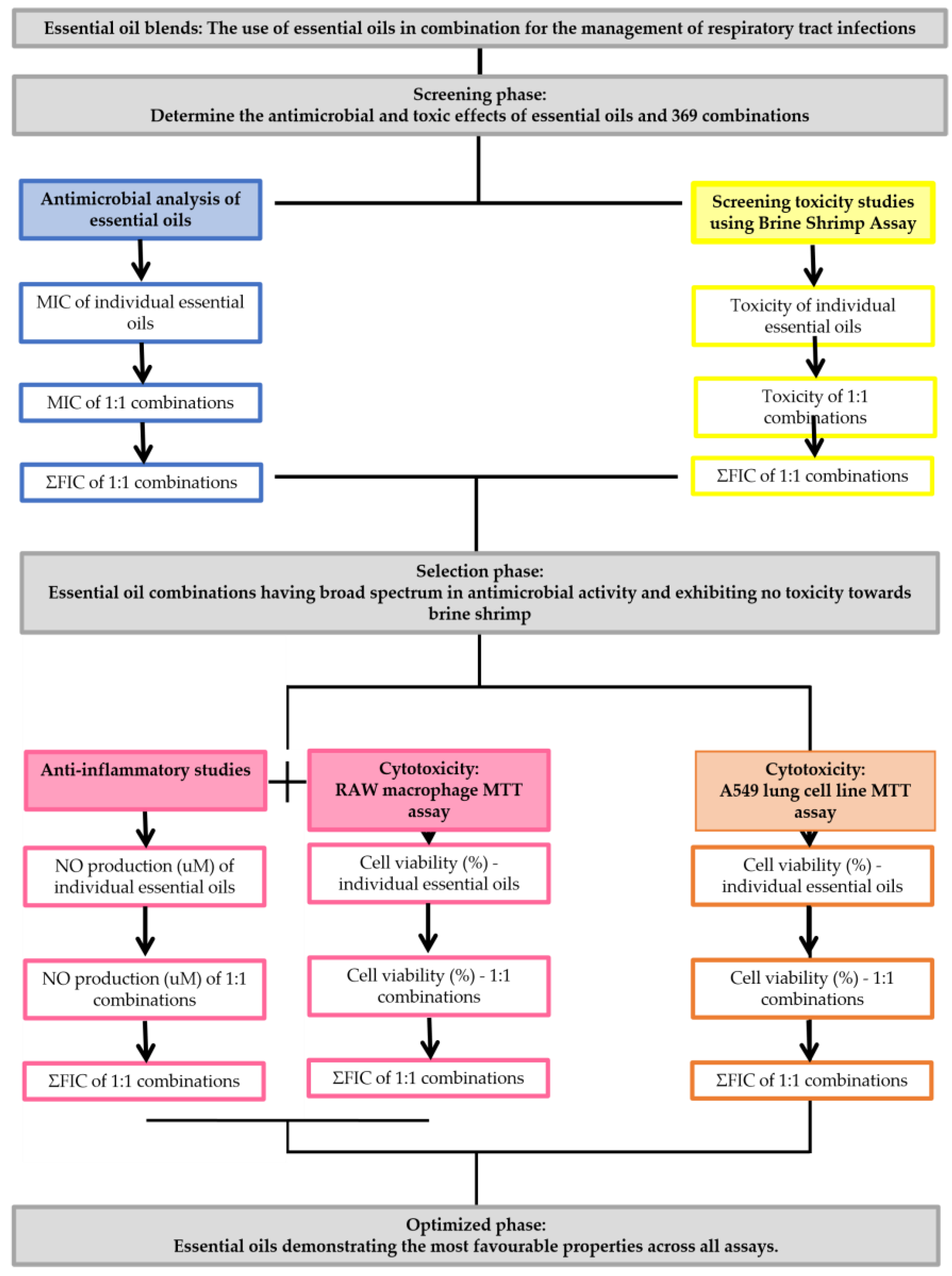 Antibiotics 10 01517 g004