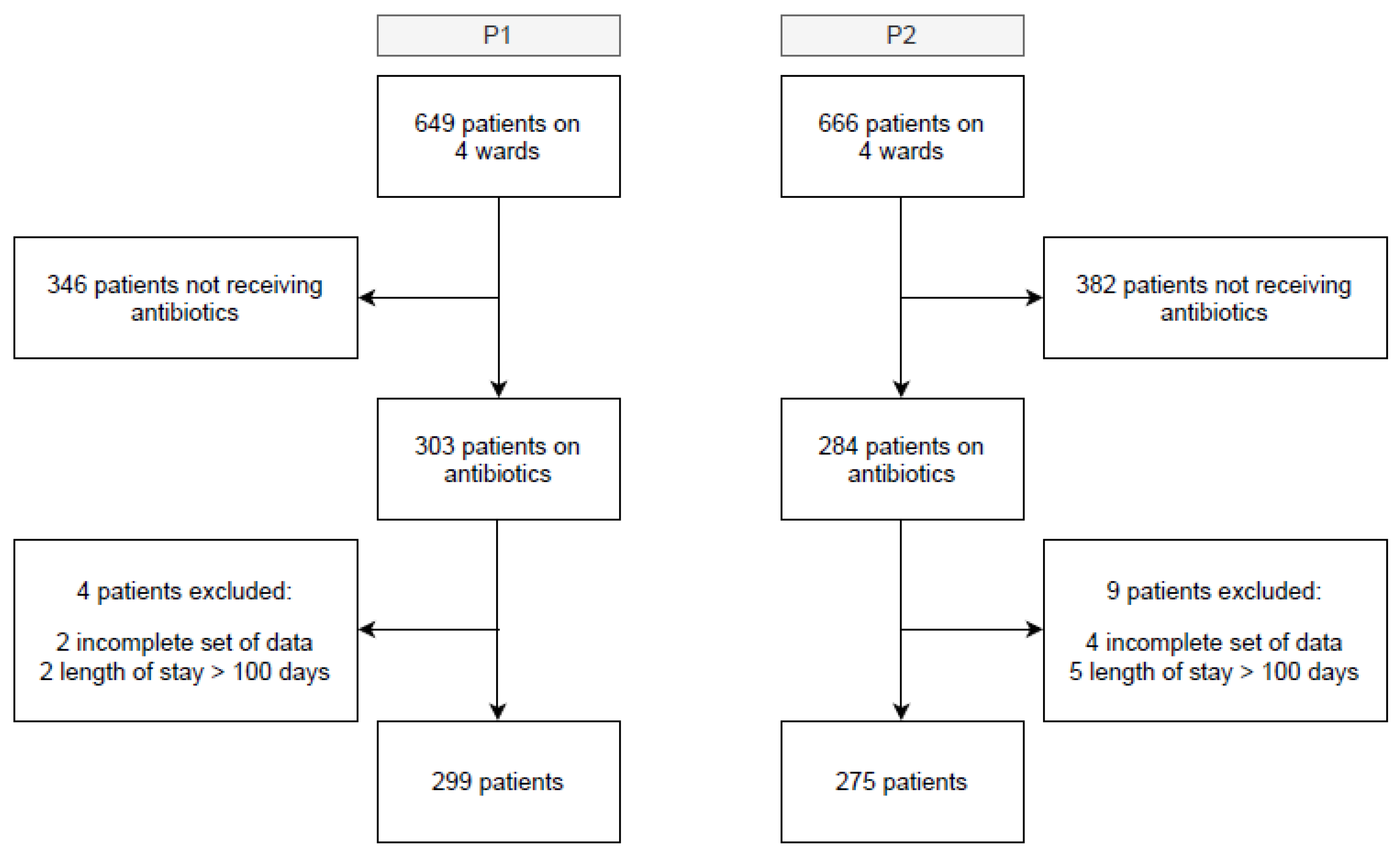 Antibiotics 10 01518 g001 550