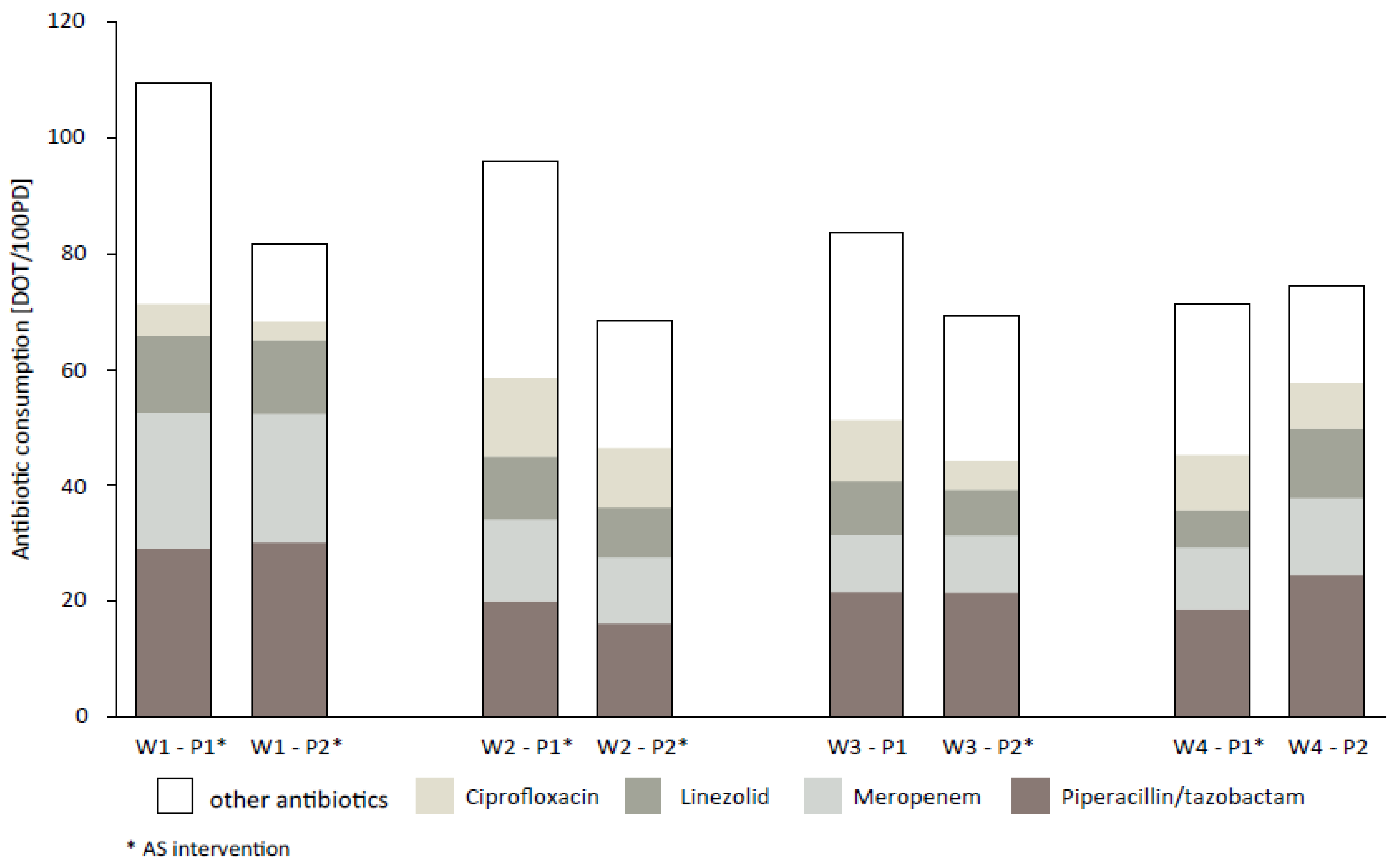 Antibiotics 10 01518 g002 550