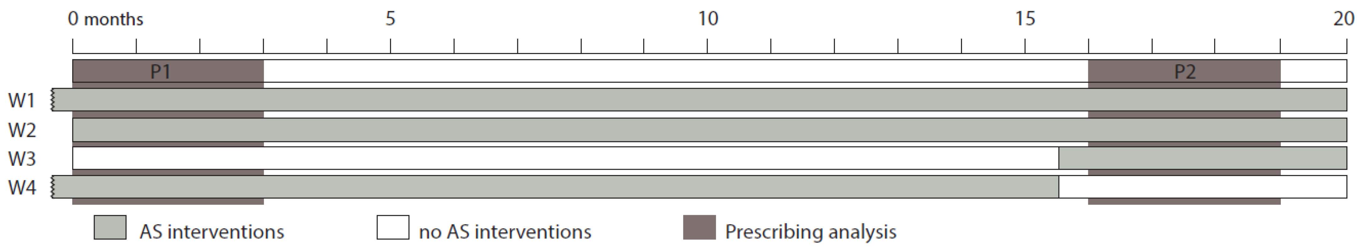 Antibiotics 10 01518 g003 550