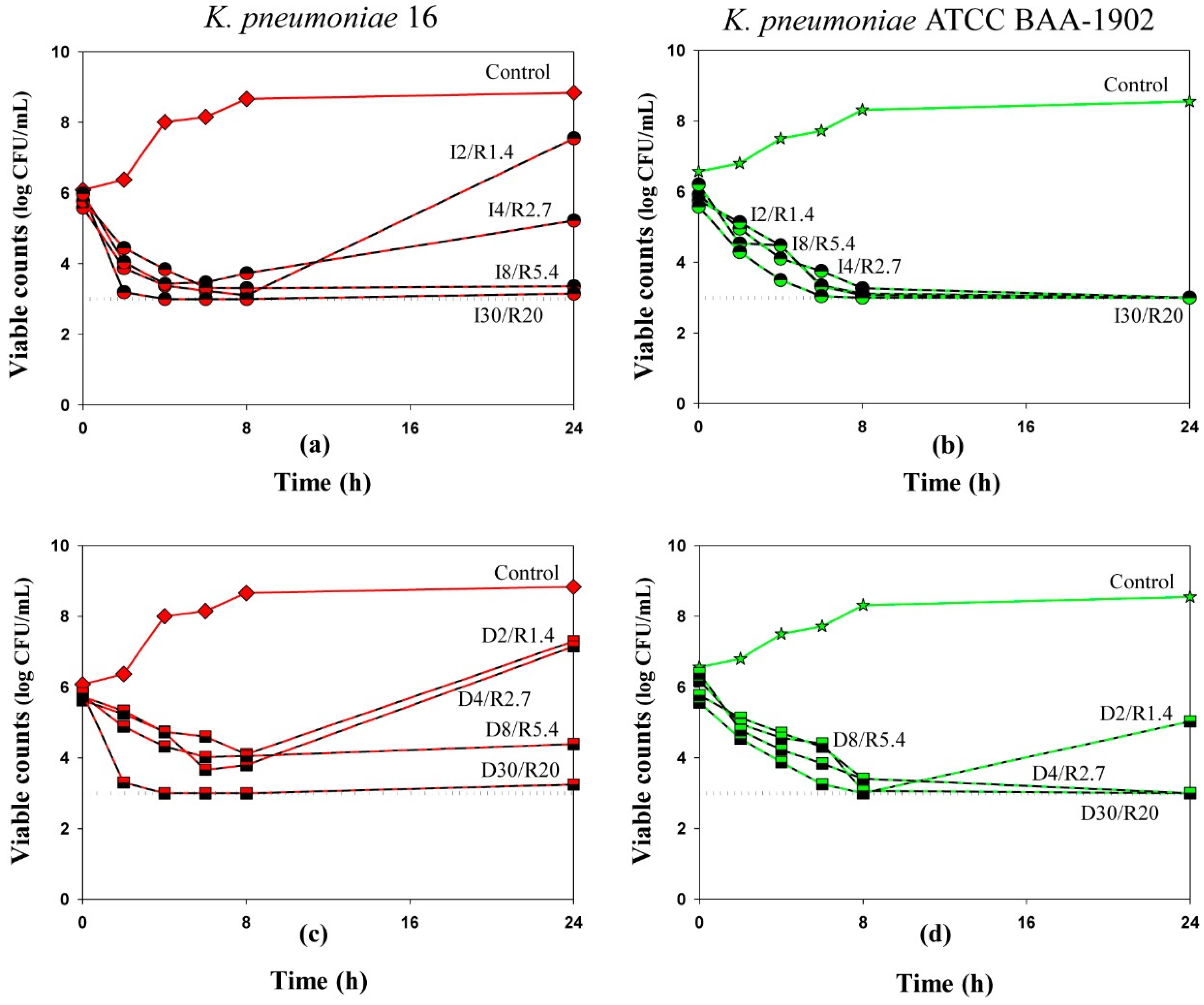Antibiotics 10 01520 g001 550