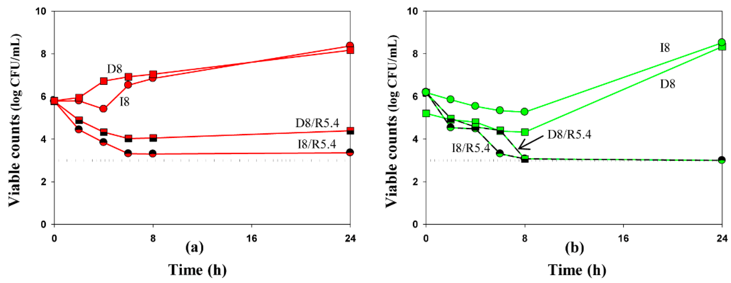 Antibiotics 10 01520 g003 550