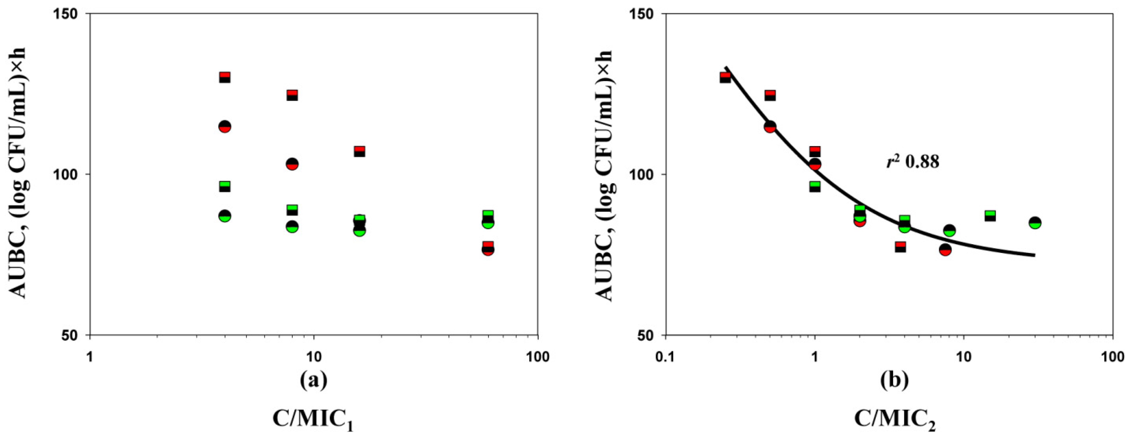 Antibiotics 10 01520 g004 550