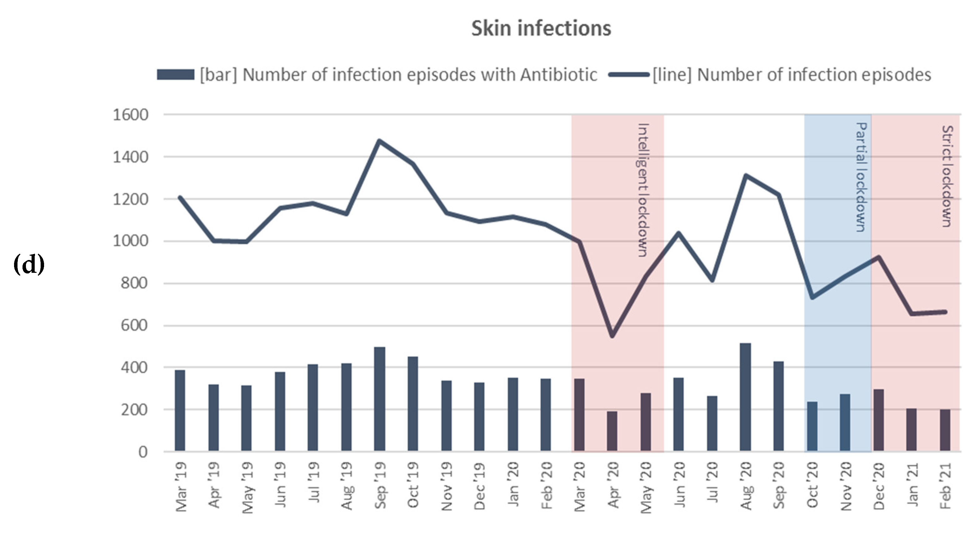 Antibiotics 10 01521 g001b