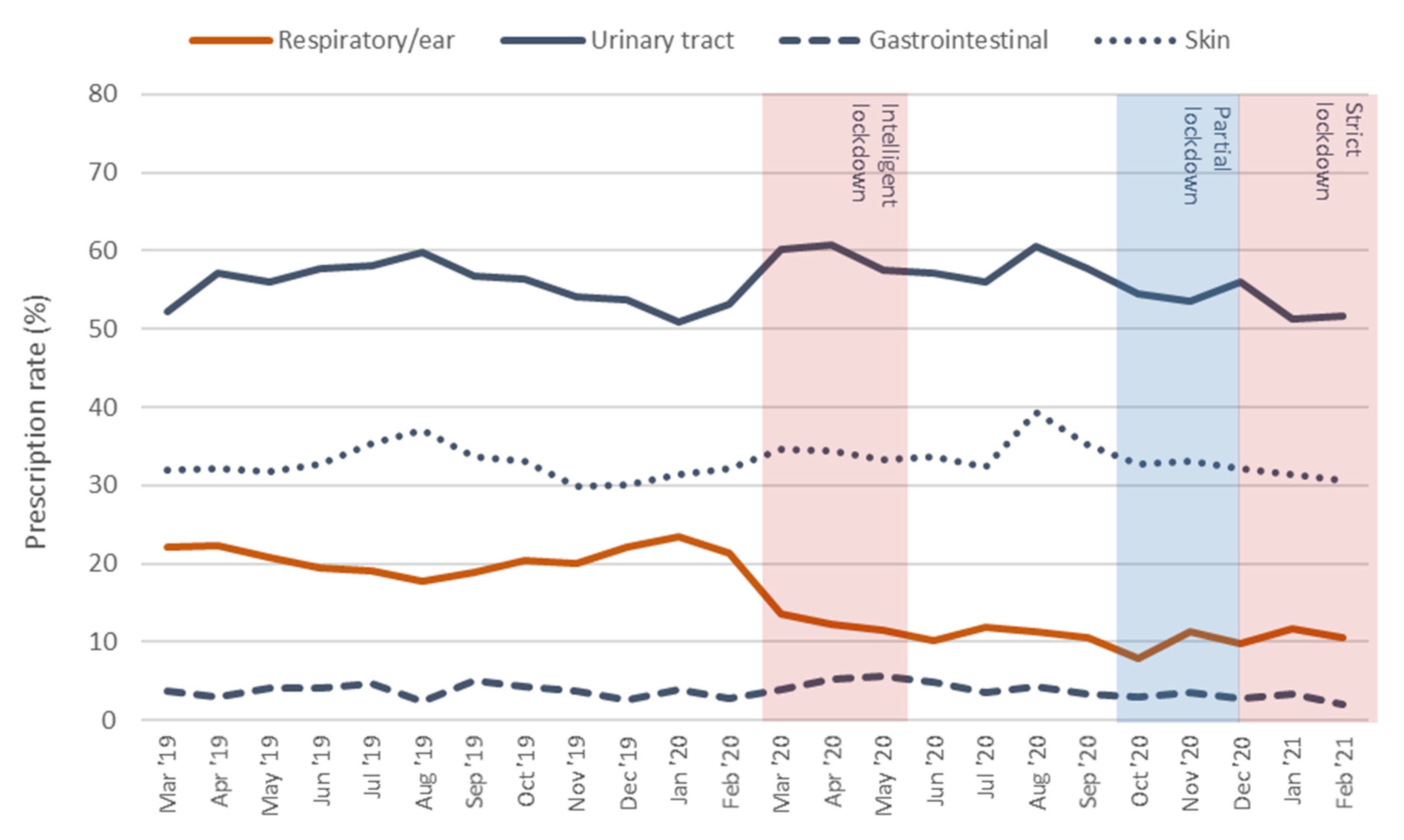 Antibiotics 10 01521 g002