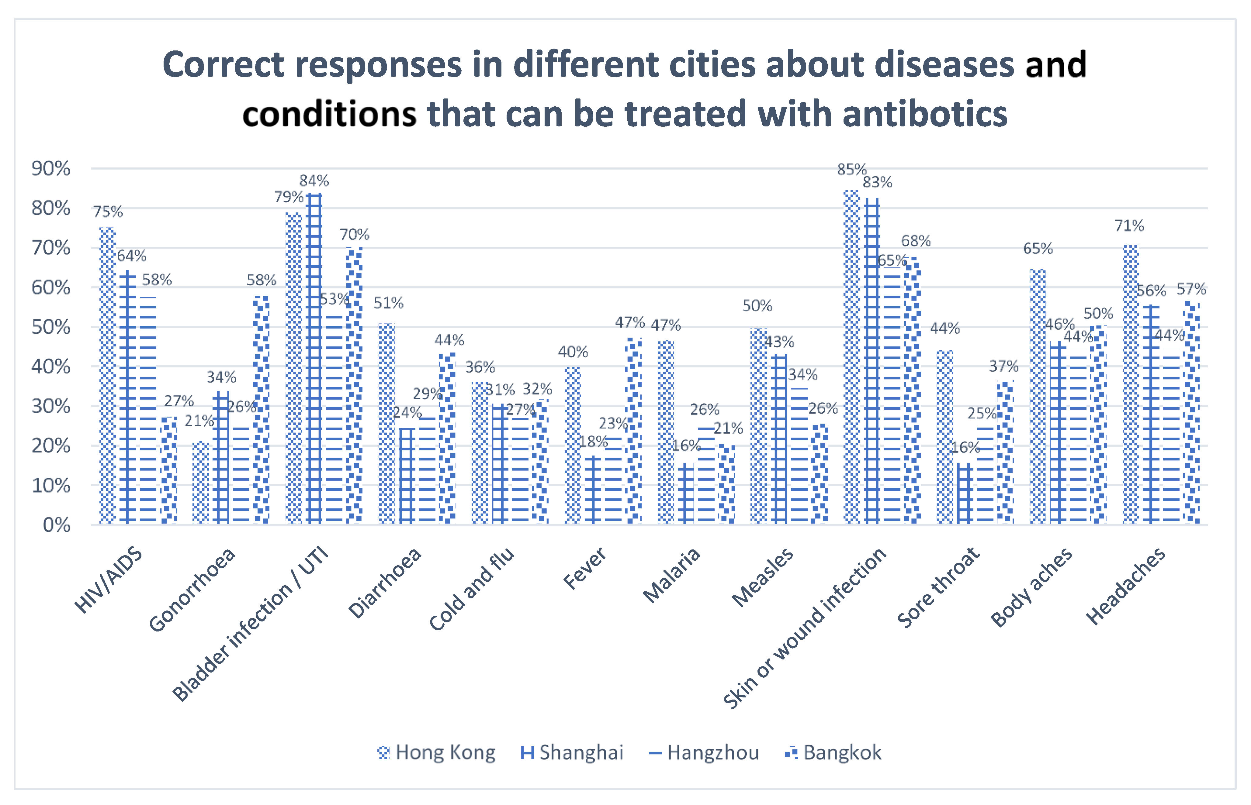 Antibiotics 10 01522 g001 Antibiotics 10 01522 g001