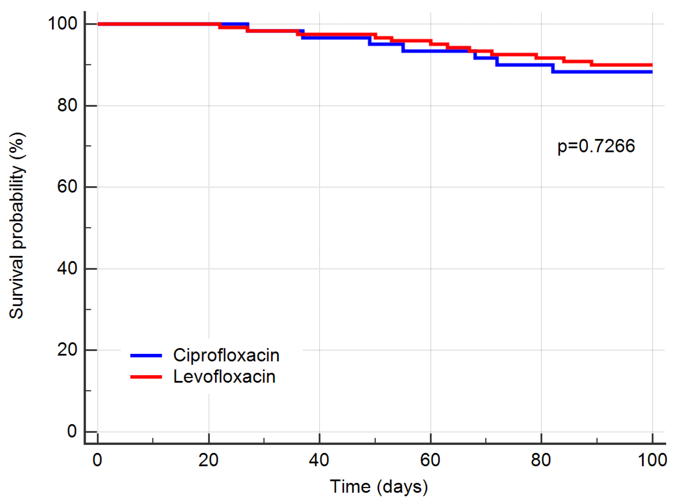 Antibiotics 10 01523 g001 550