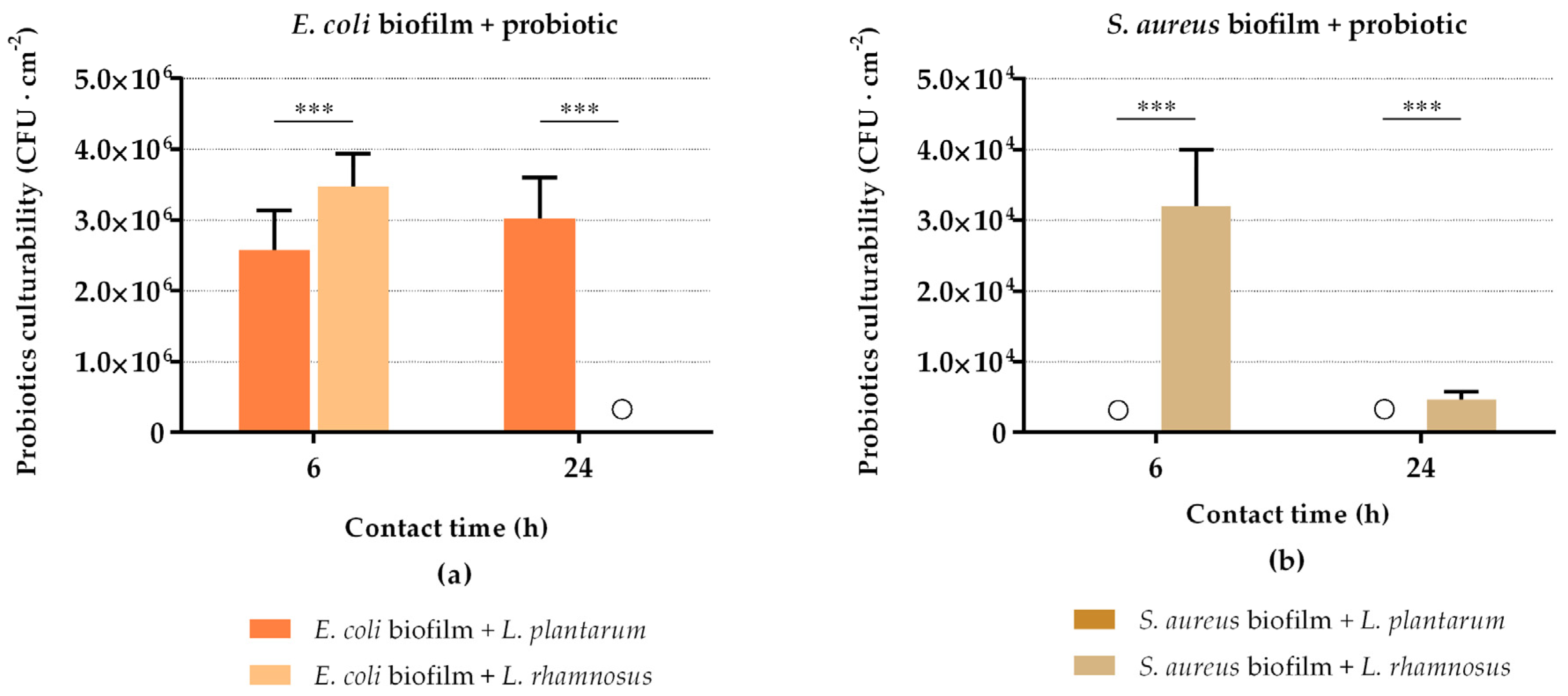 Antibiotics 10 01525 g002