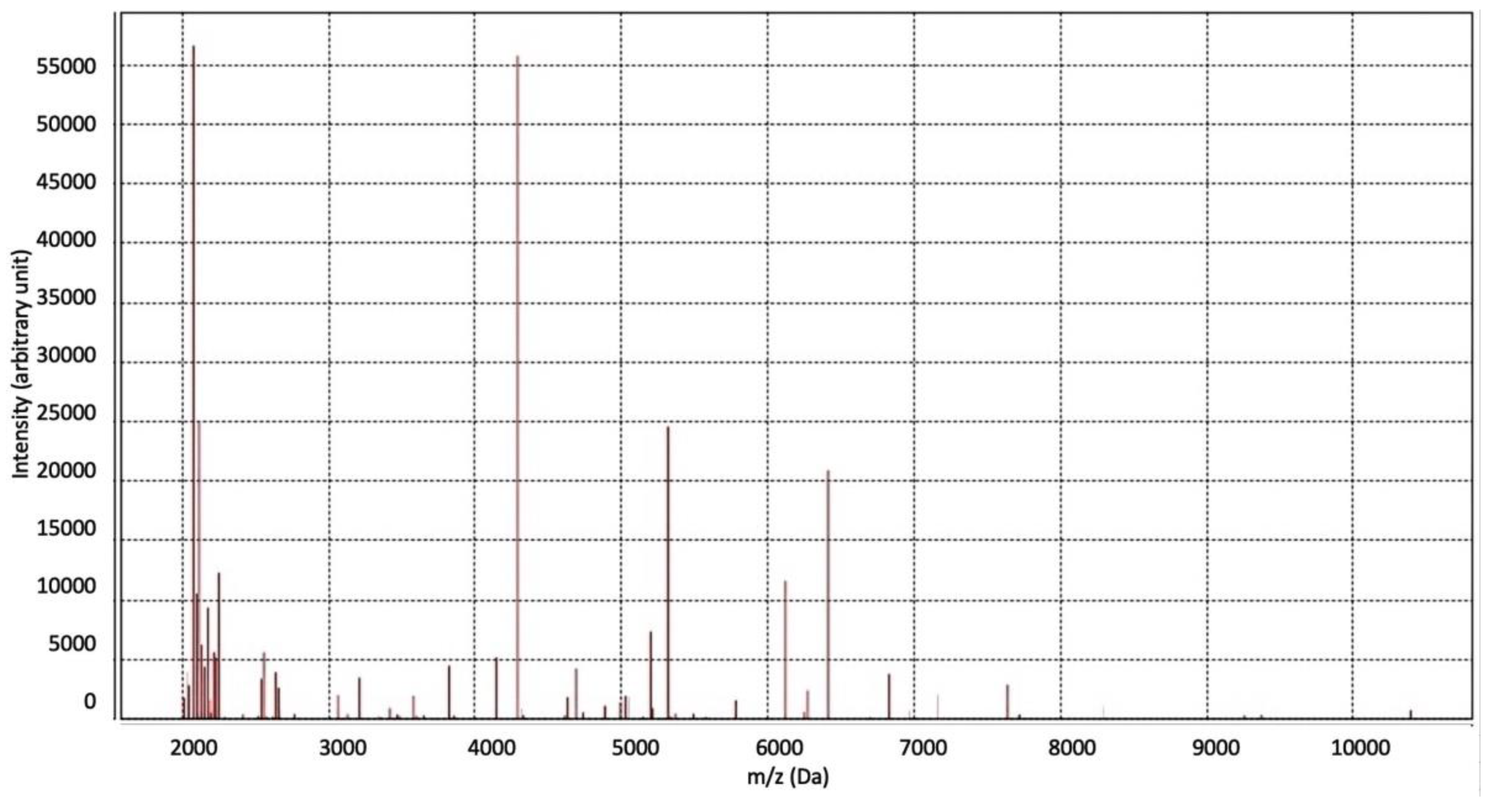 Antibiotics 10 01526 g003 550