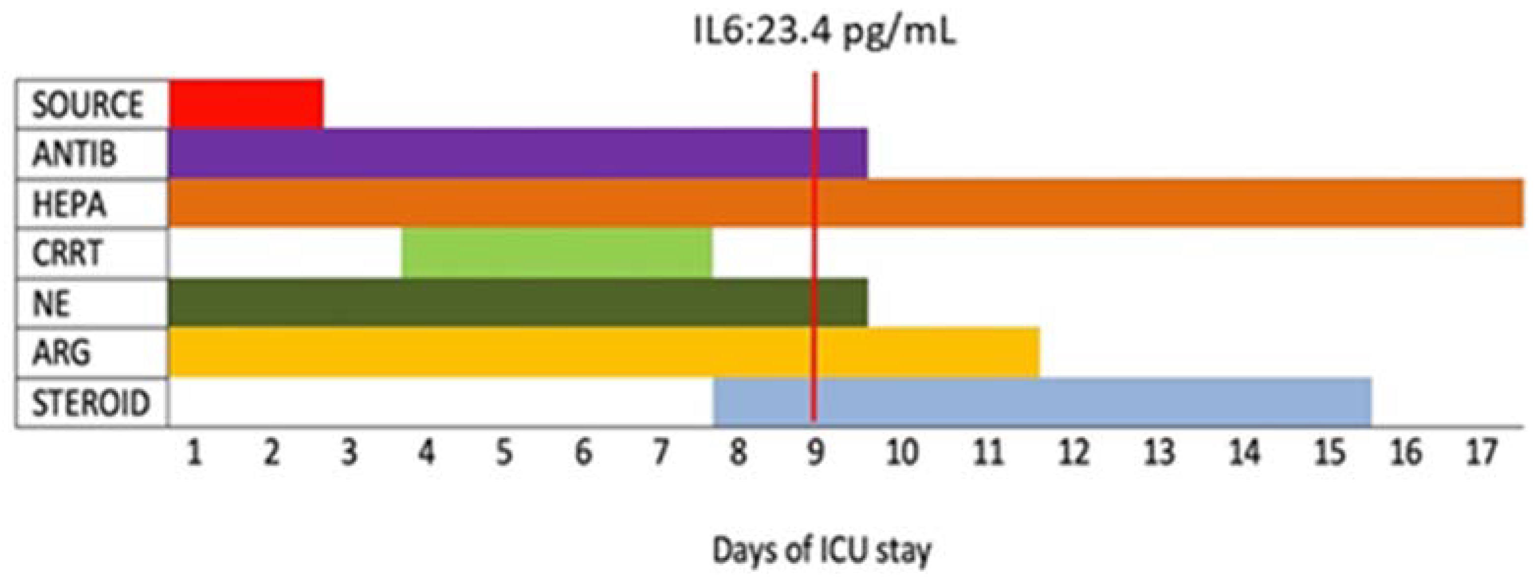 Antibiotics 10 01526 g004 550