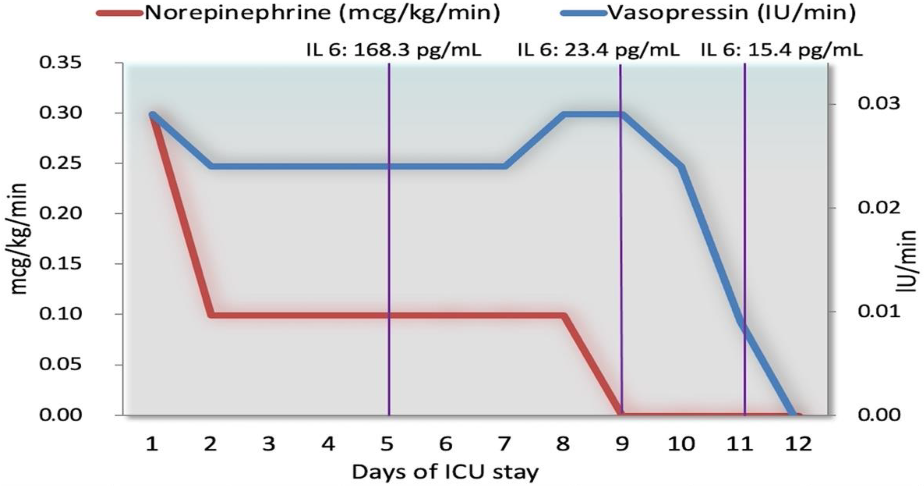 Antibiotics 10 01526 g005 550