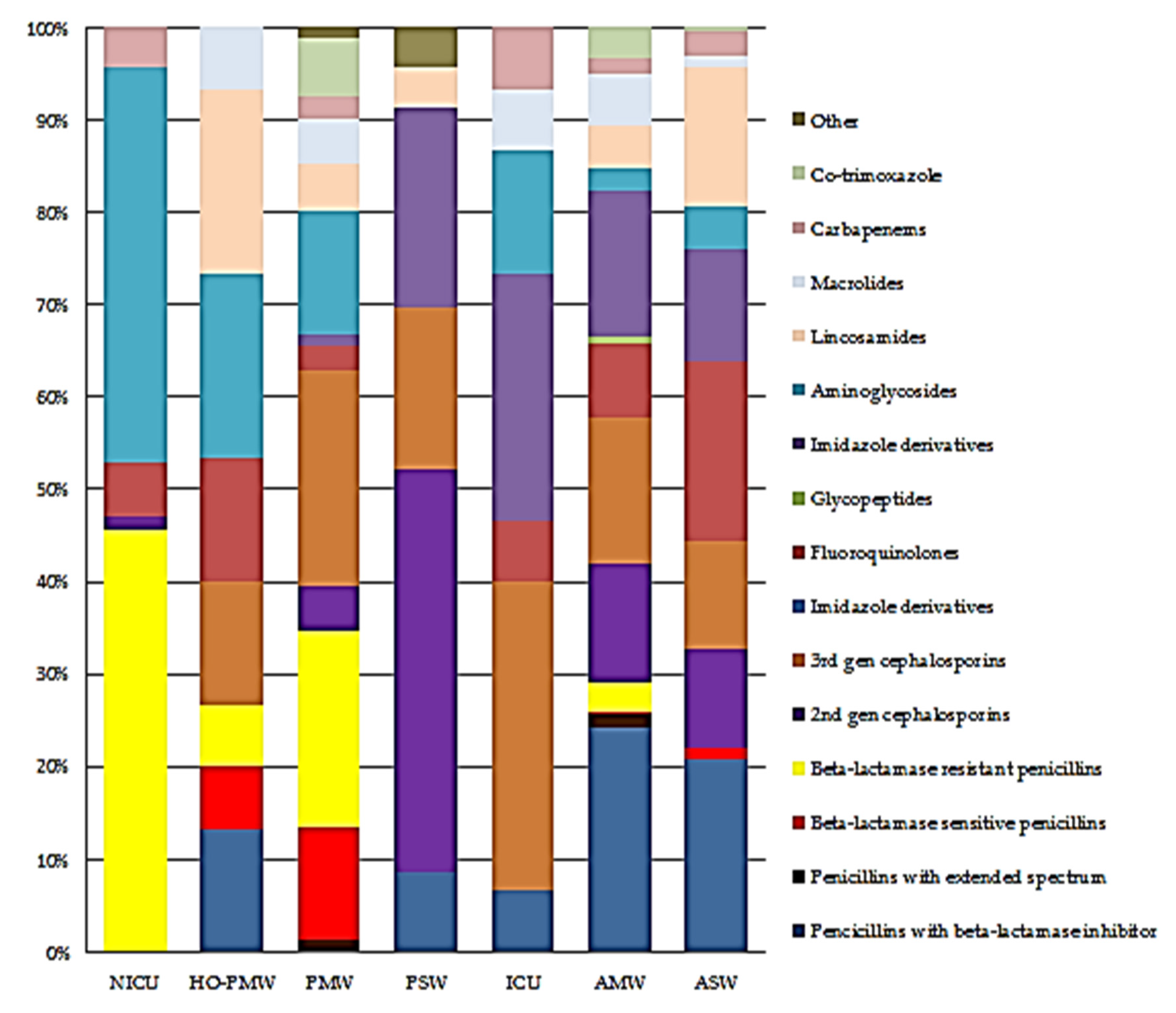 Antibiotics 10 01528 g001 550