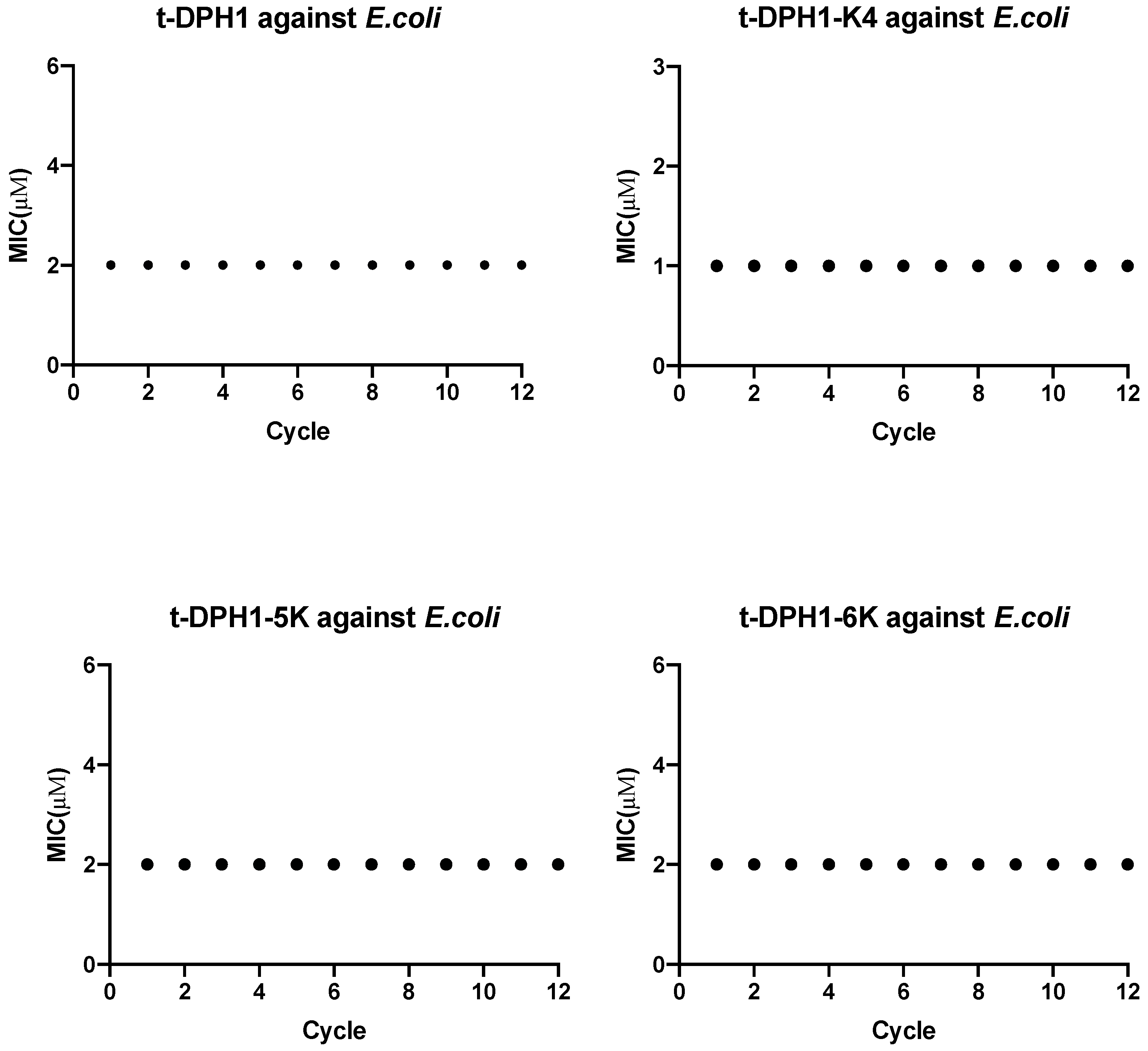 Antibiotics 10 01529 g007 Antibiotics 10 01529 g007