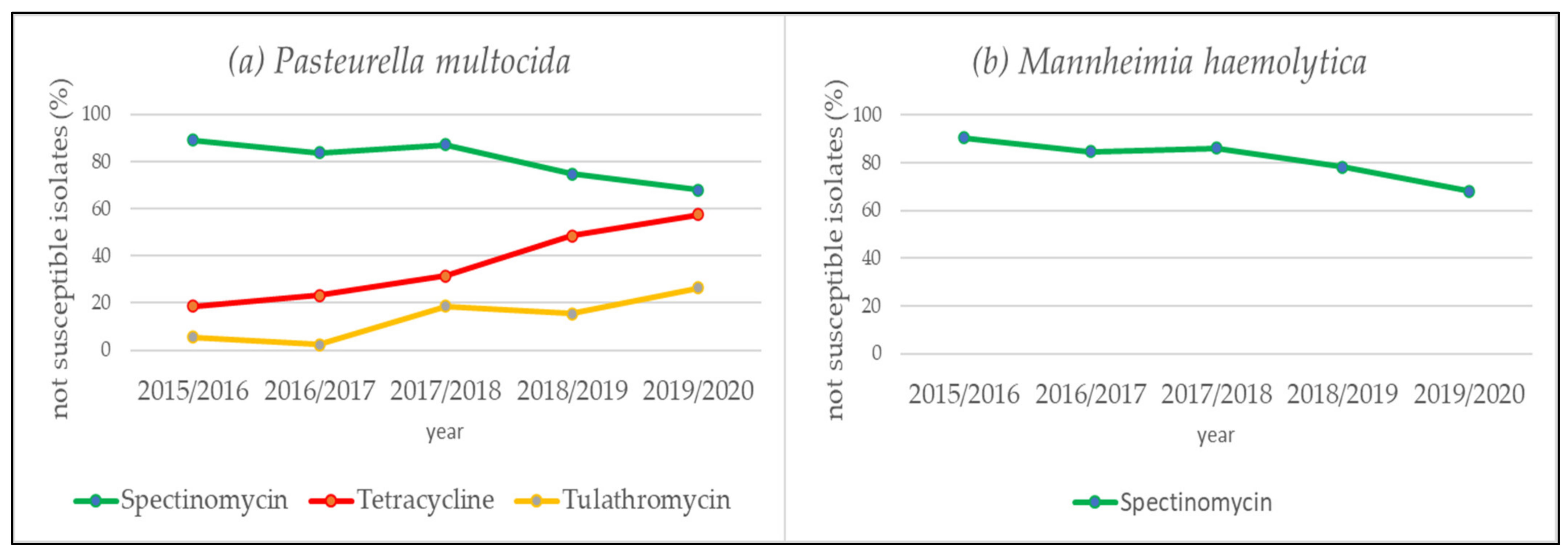 Antibiotics 10 01538 g002 550