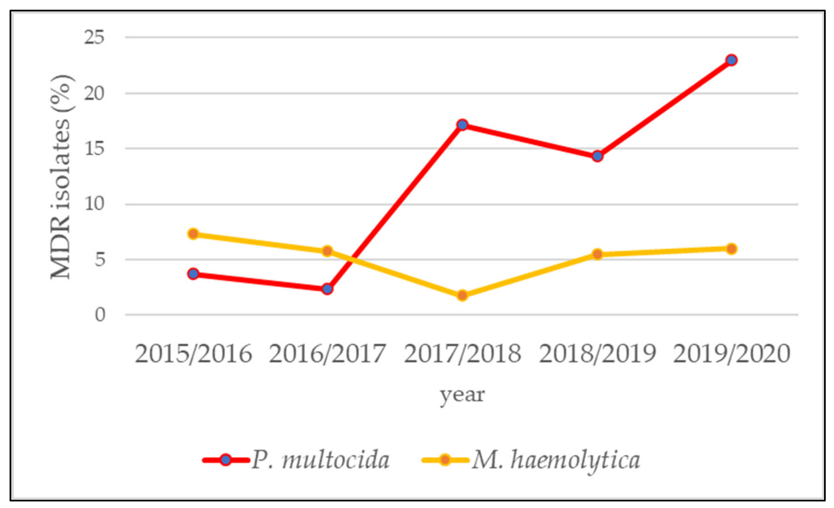 Antibiotics 10 01538 g003 550