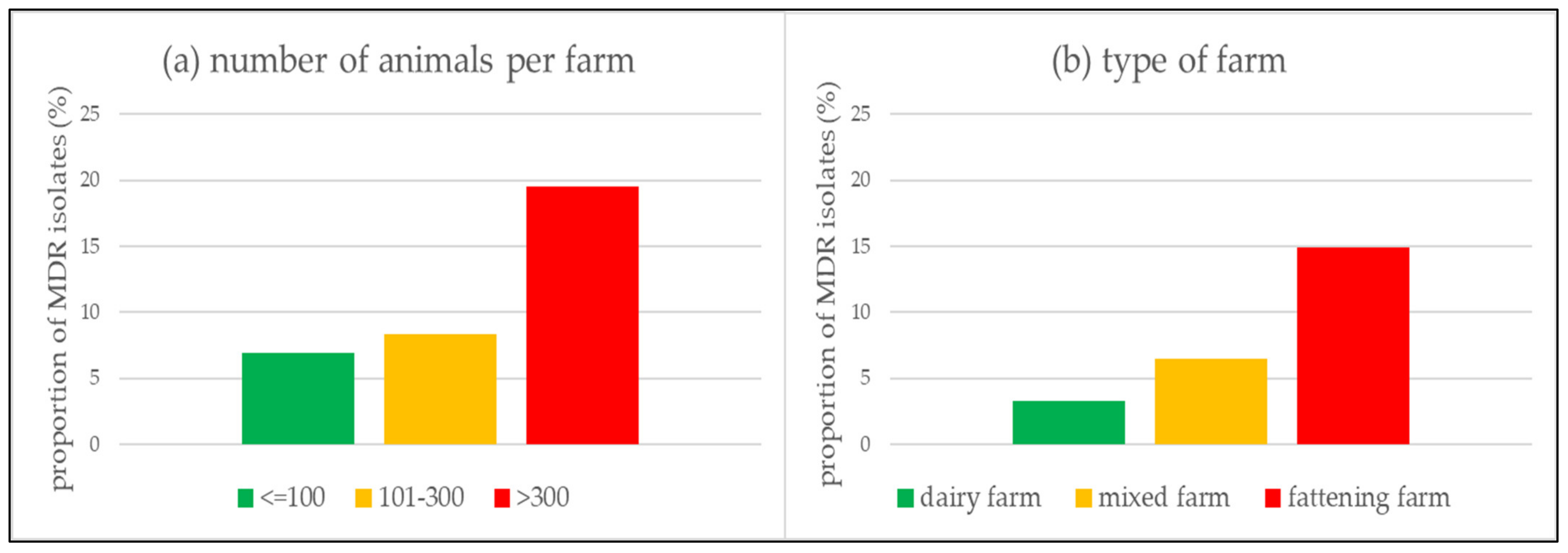 Antibiotics 10 01538 g004 550